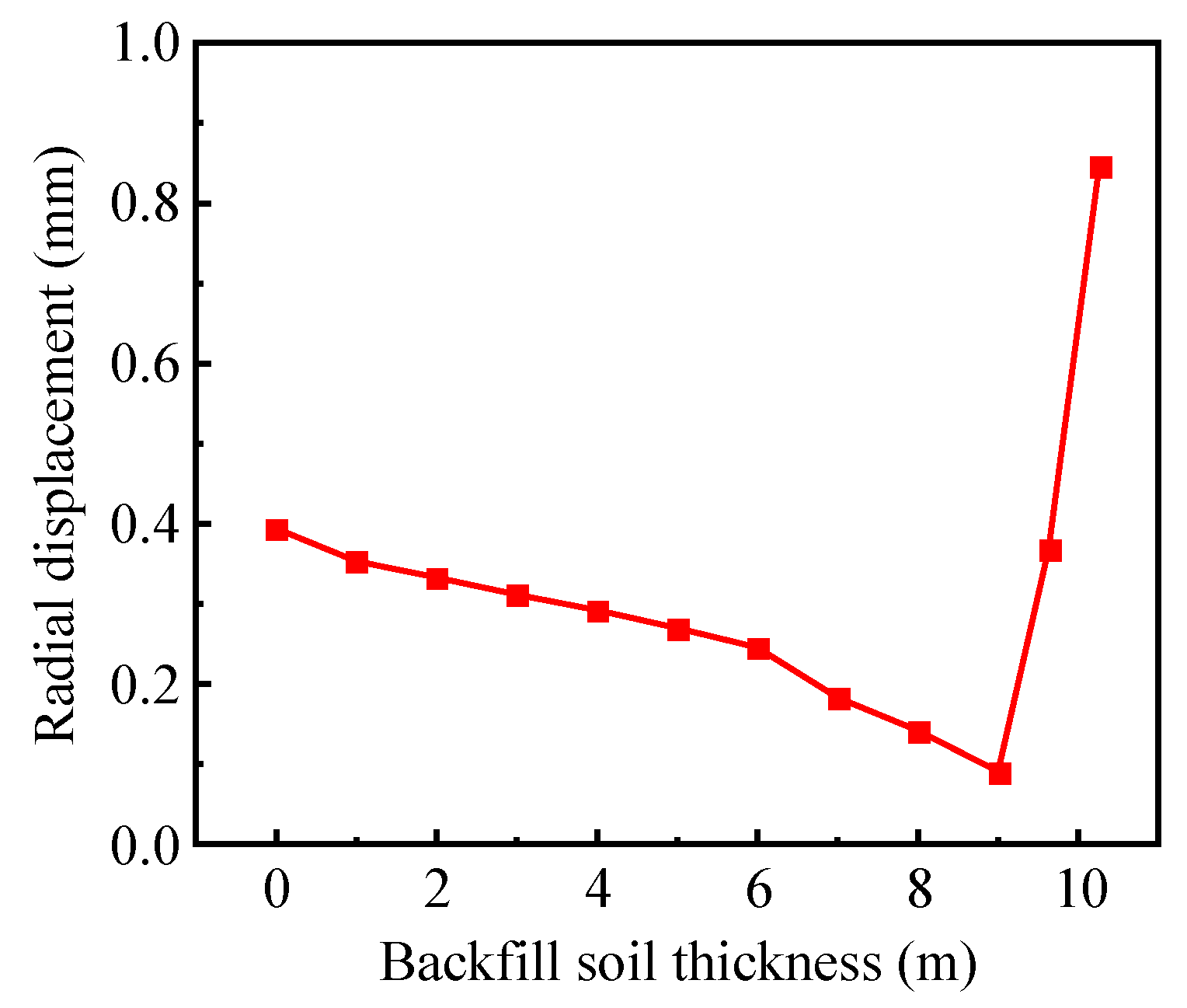Buildings 14 03907 g006