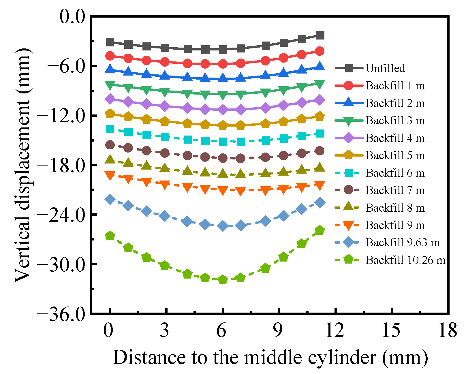 Buildings 14 03907 g007