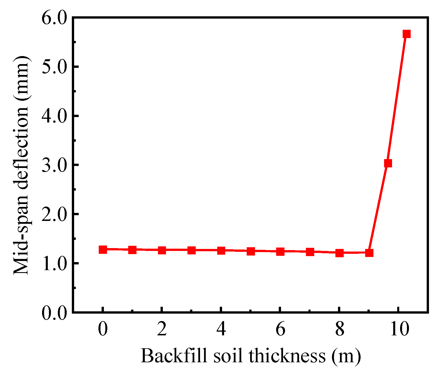 Buildings 14 03907 g008