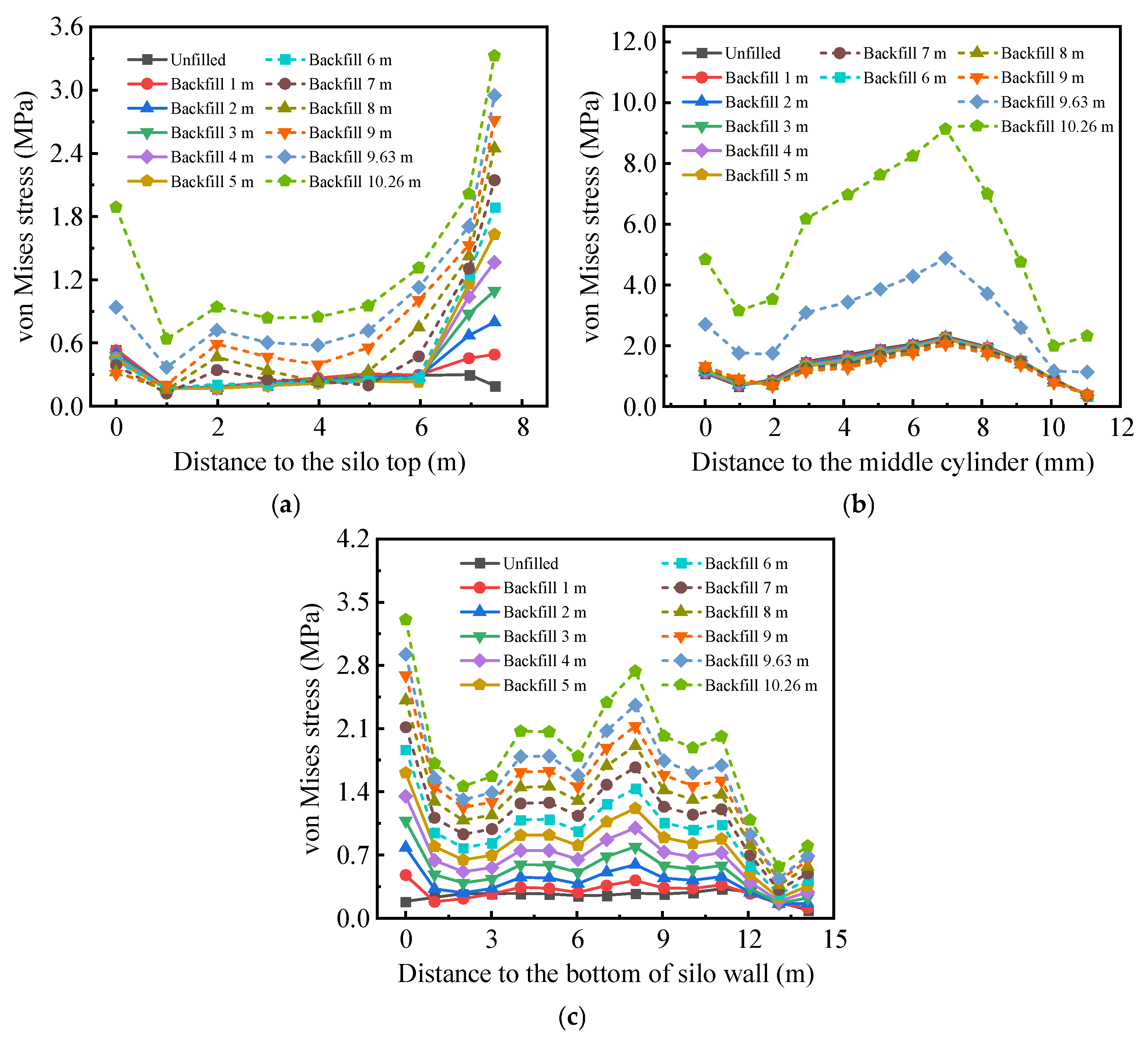 Buildings 14 03907 g010