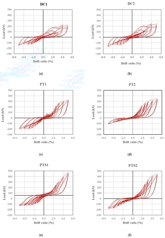 Buildings 14 03910 g007