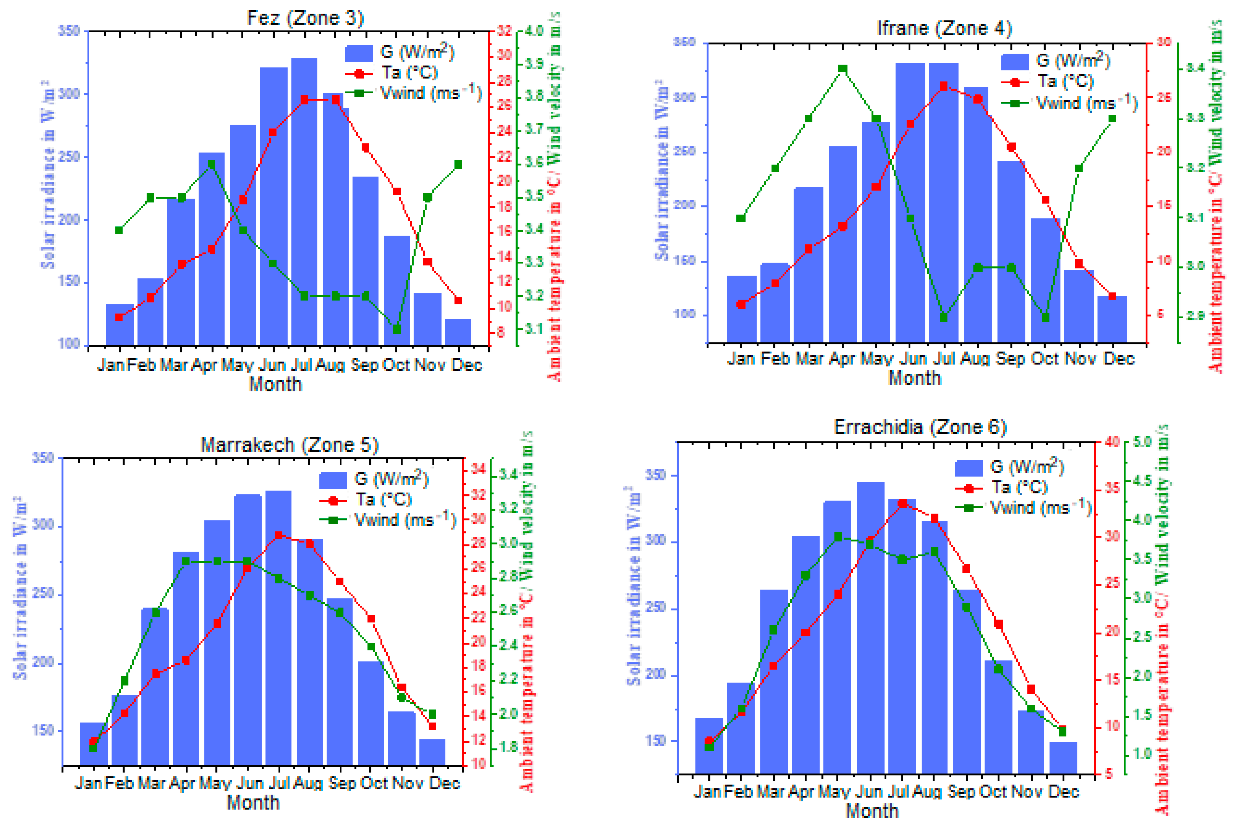Buildings 14 03915 g009b