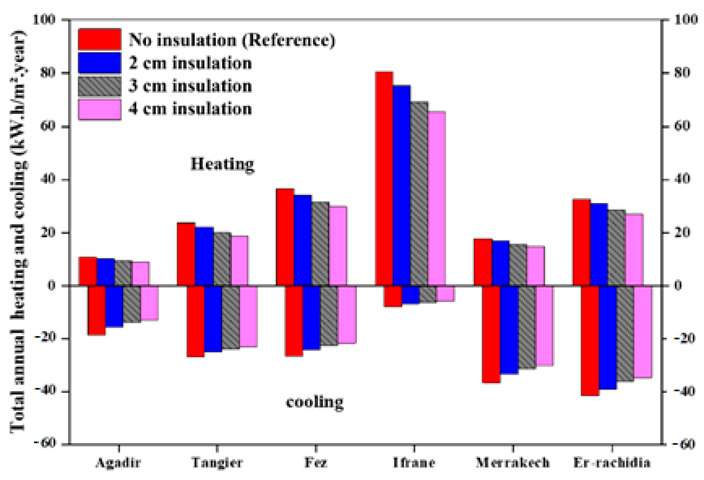 Buildings 14 03915 g010