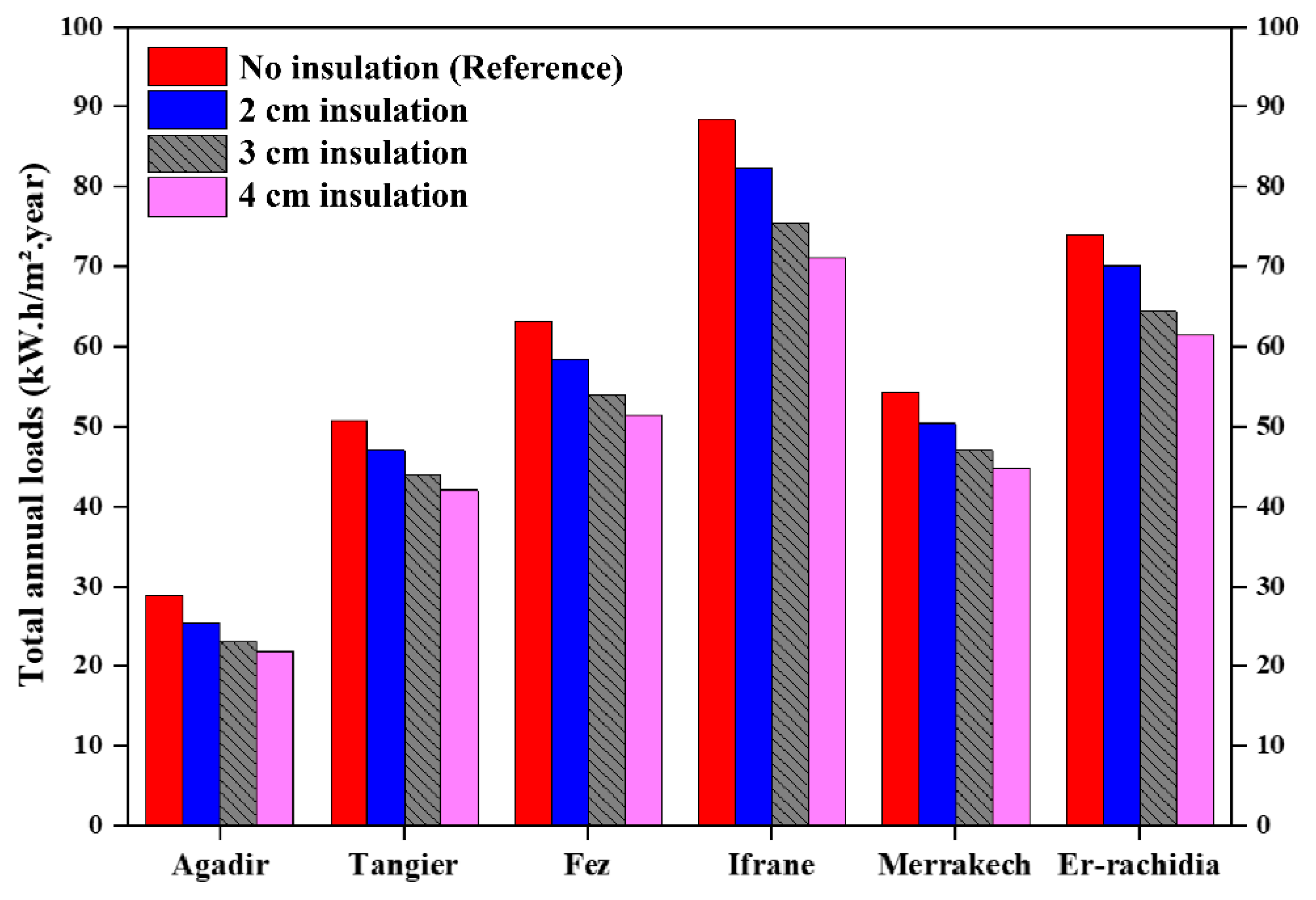 Buildings 14 03915 g011