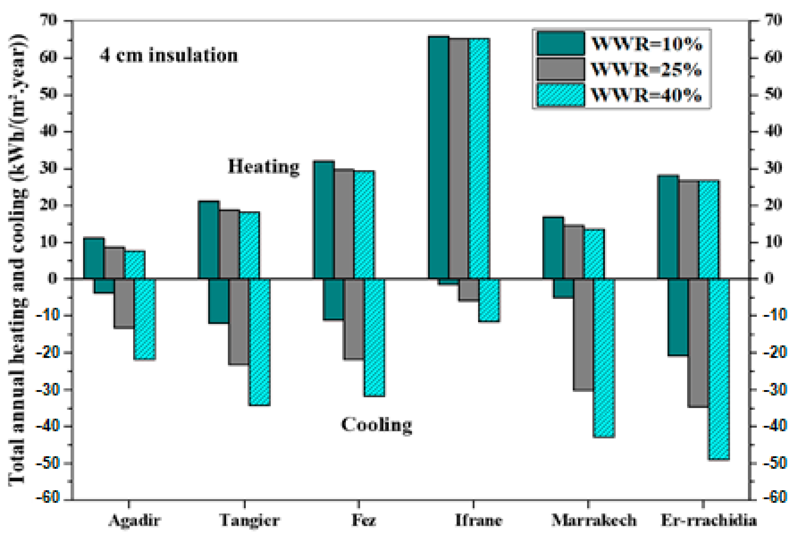 Buildings 14 03915 g012