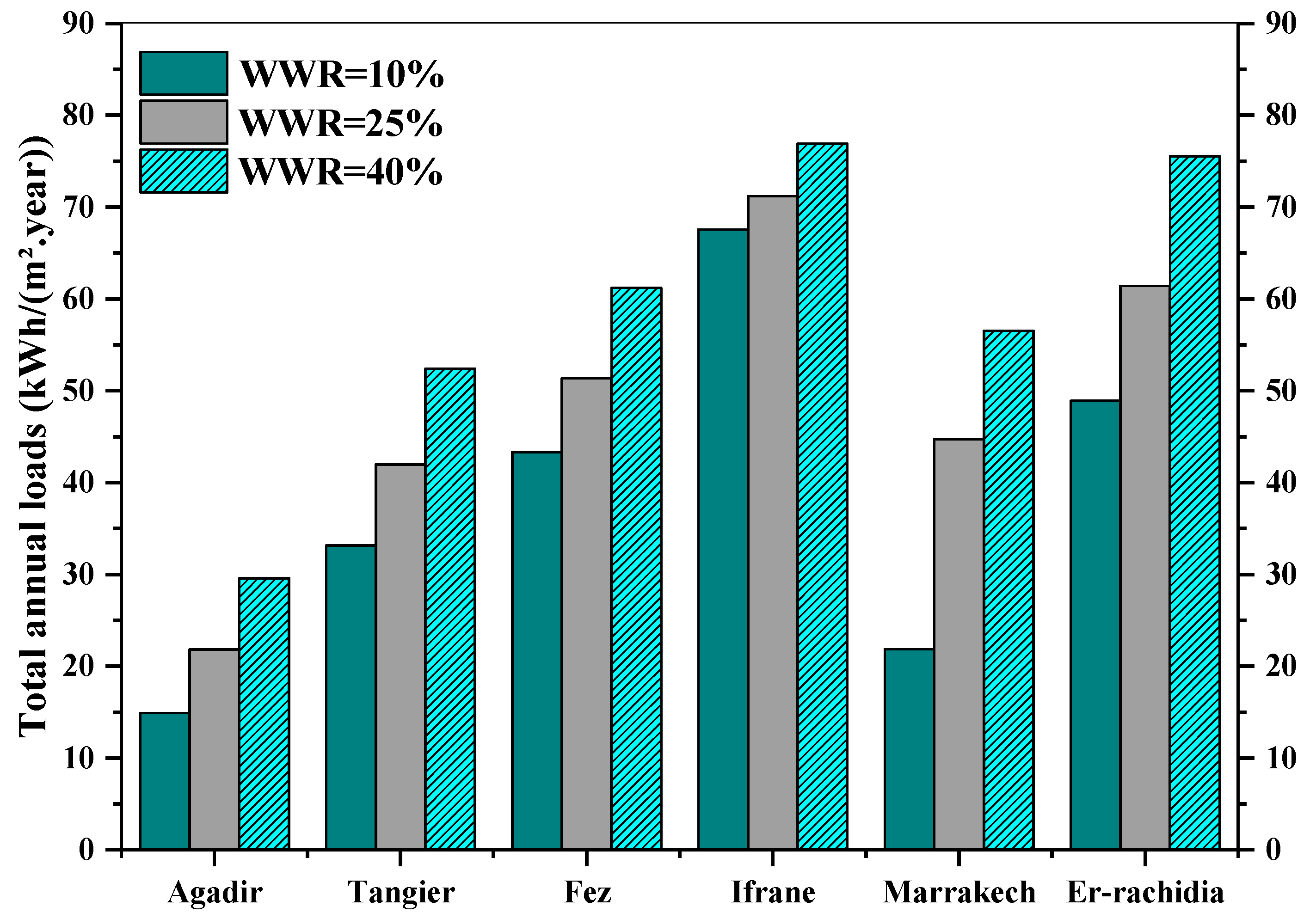 Buildings 14 03915 g013