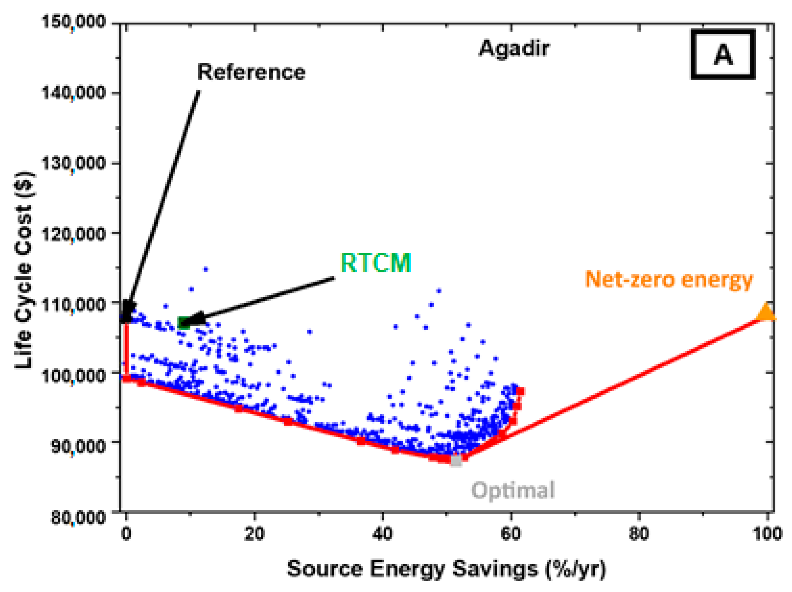 Buildings 14 03915 g014a