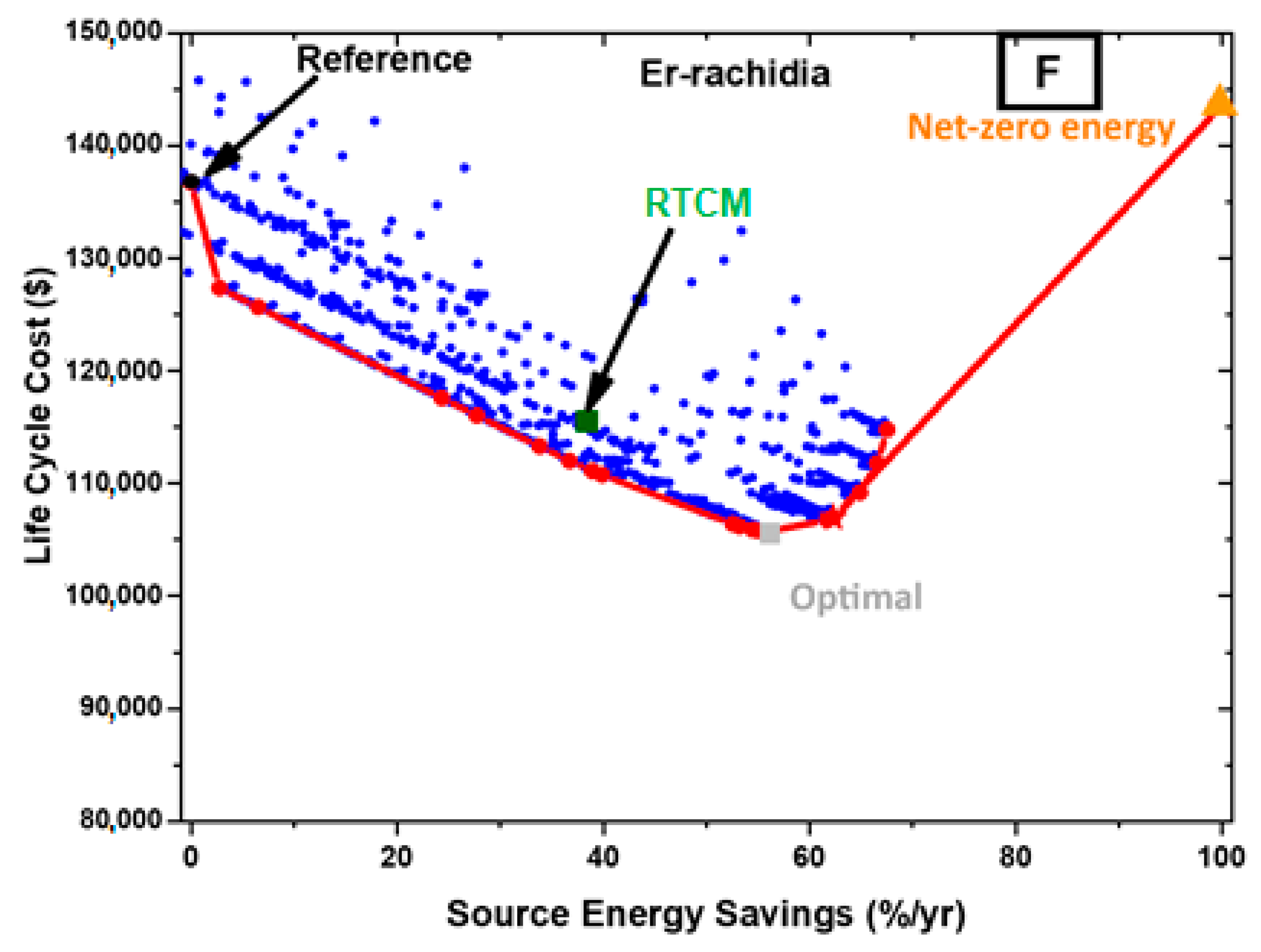 Buildings 14 03915 g014d