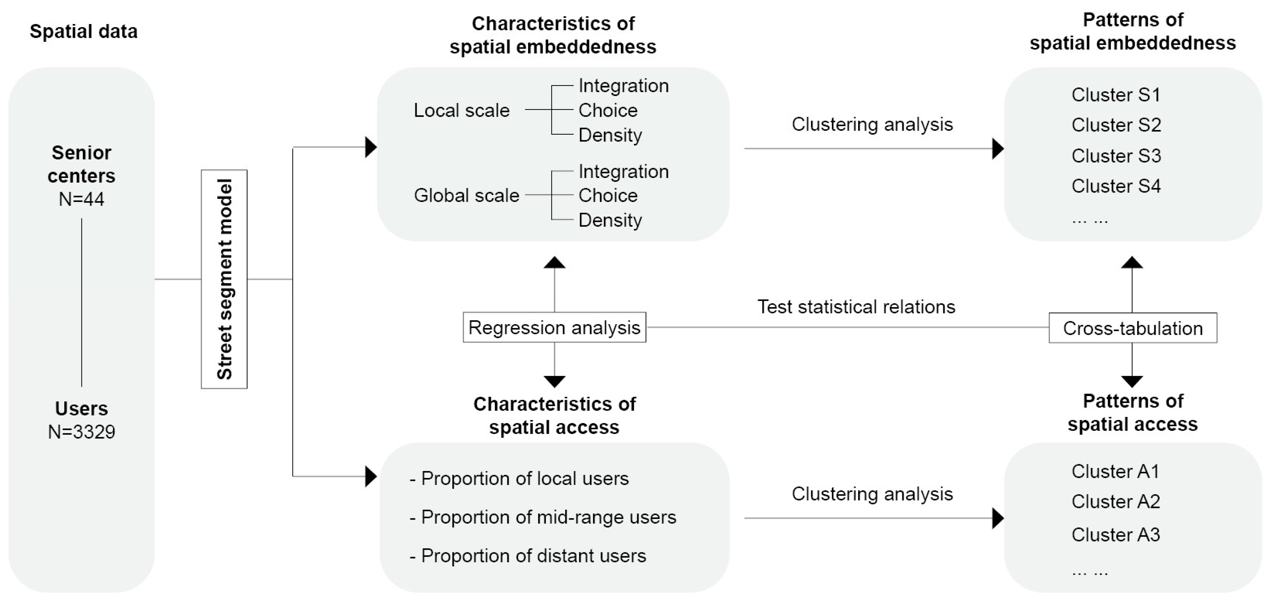 Buildings 14 03922 g002