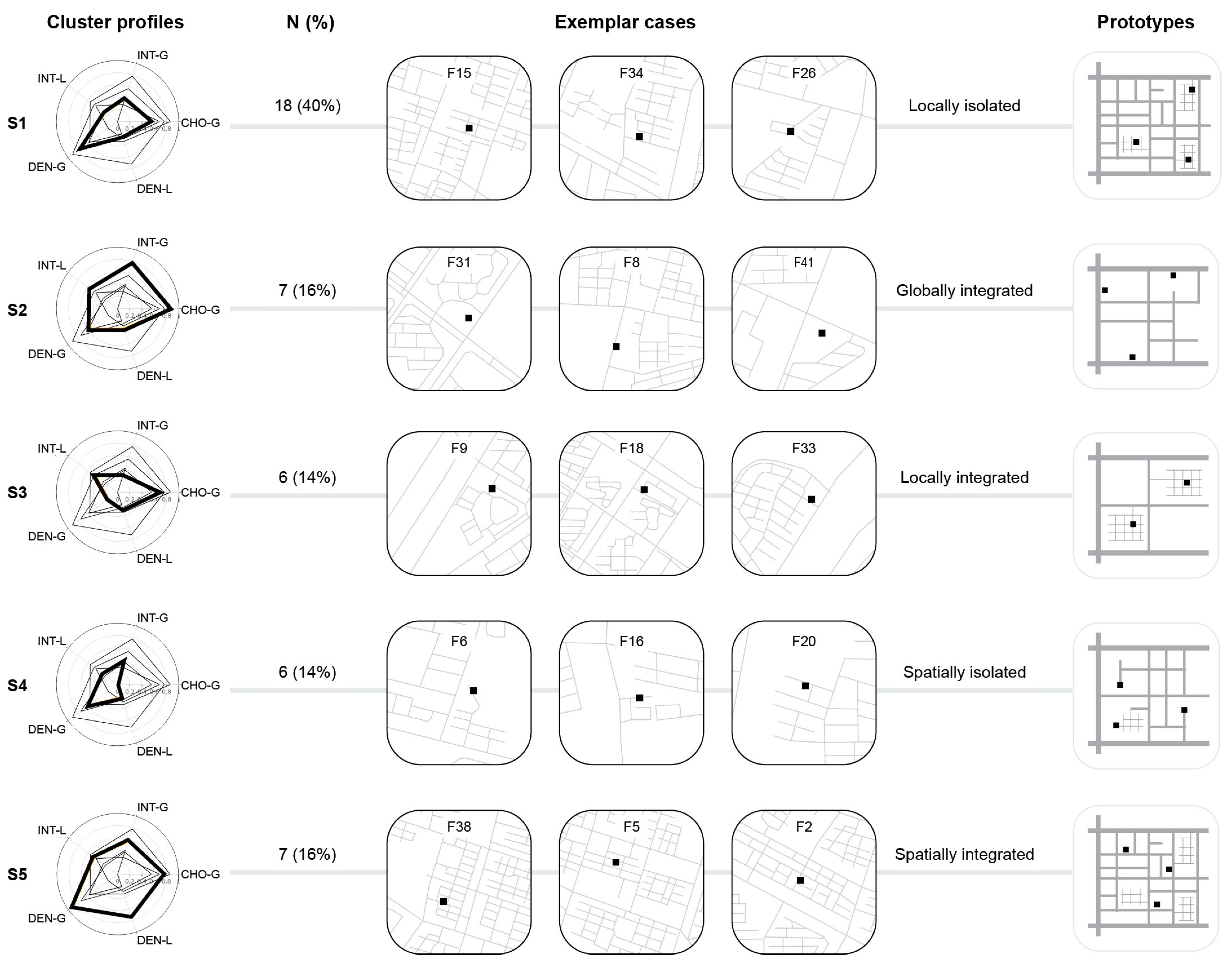 Buildings 14 03922 g005