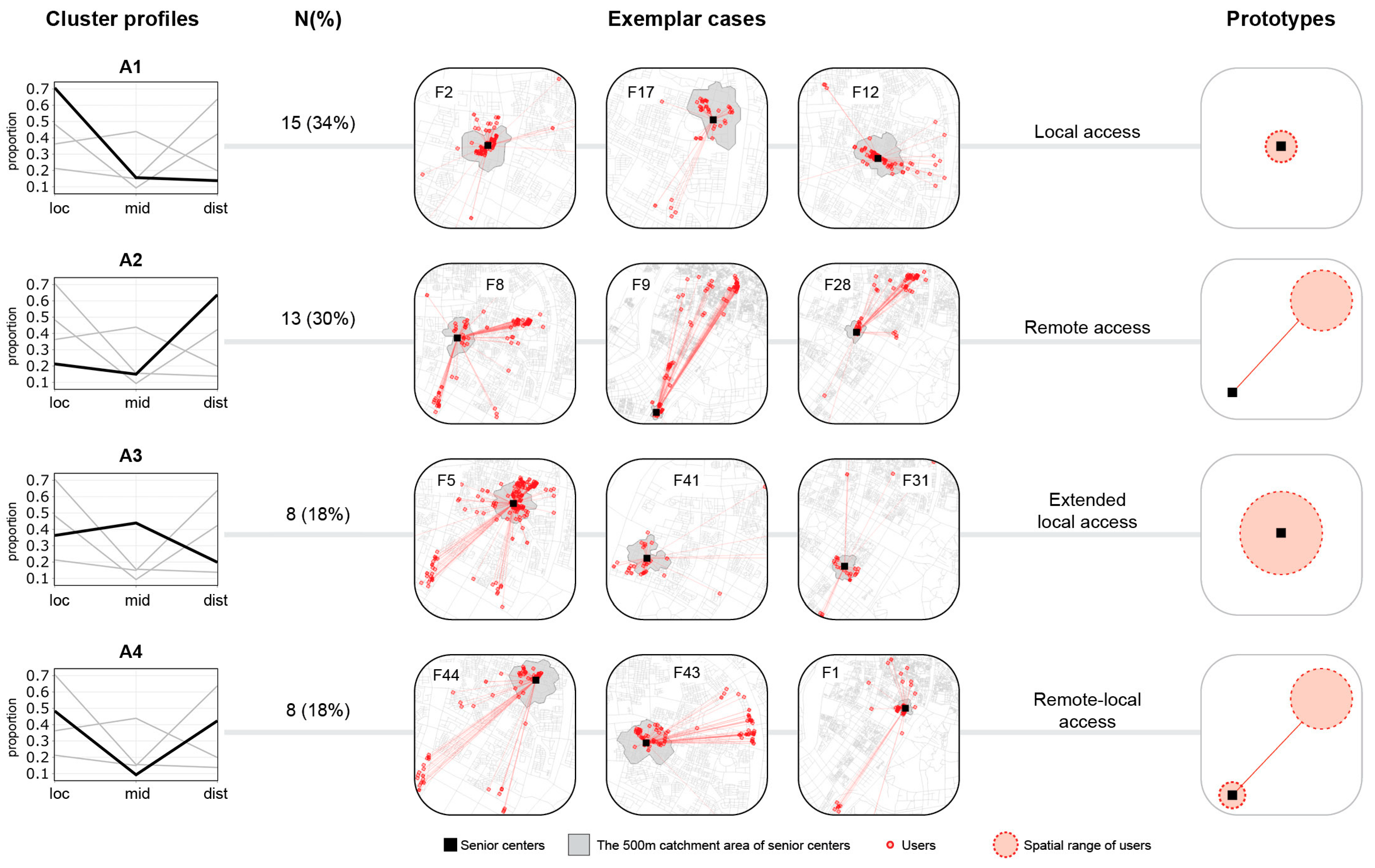 Buildings 14 03922 g008