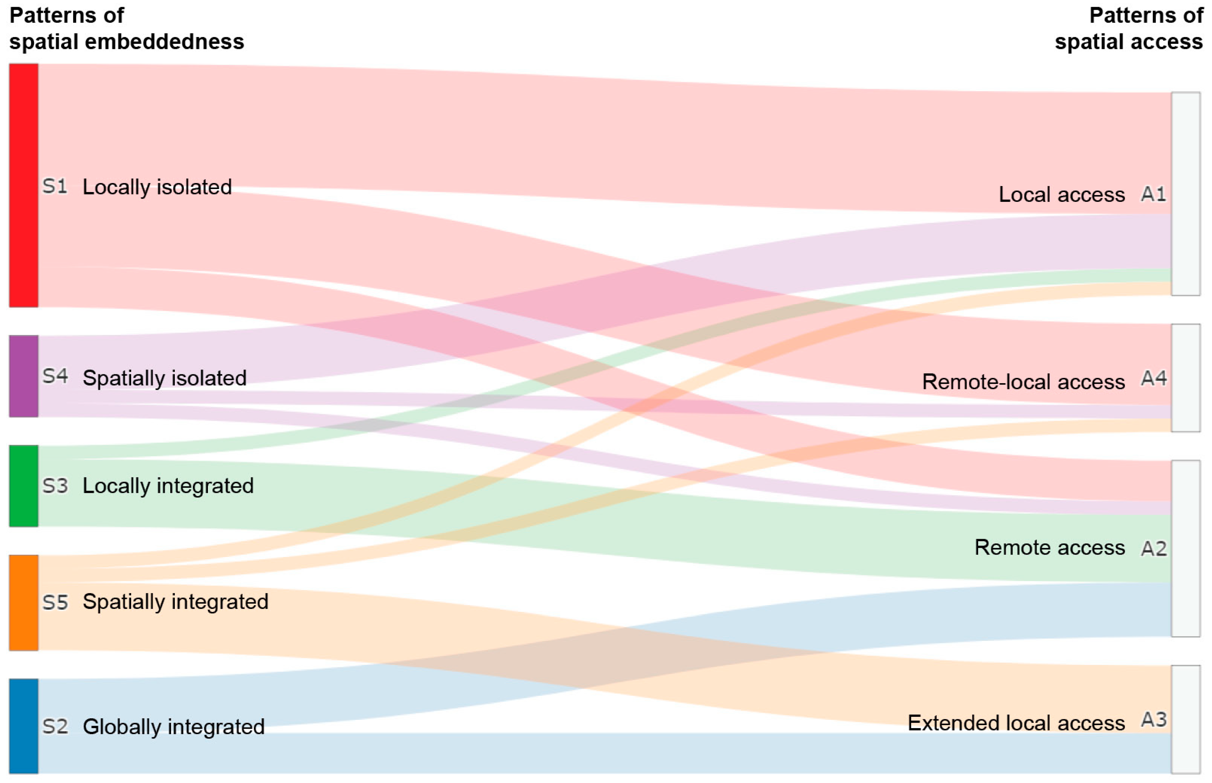 Buildings 14 03922 g009