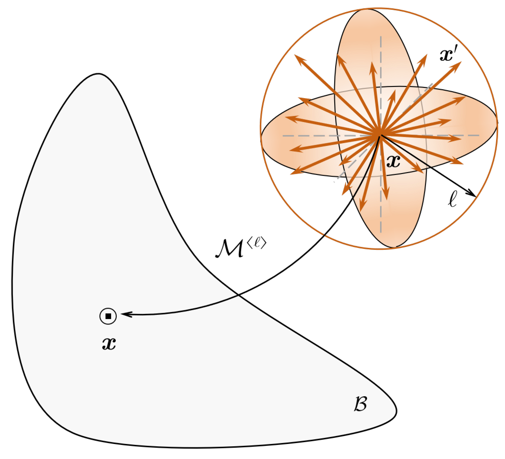Buildings 14 03932 g003