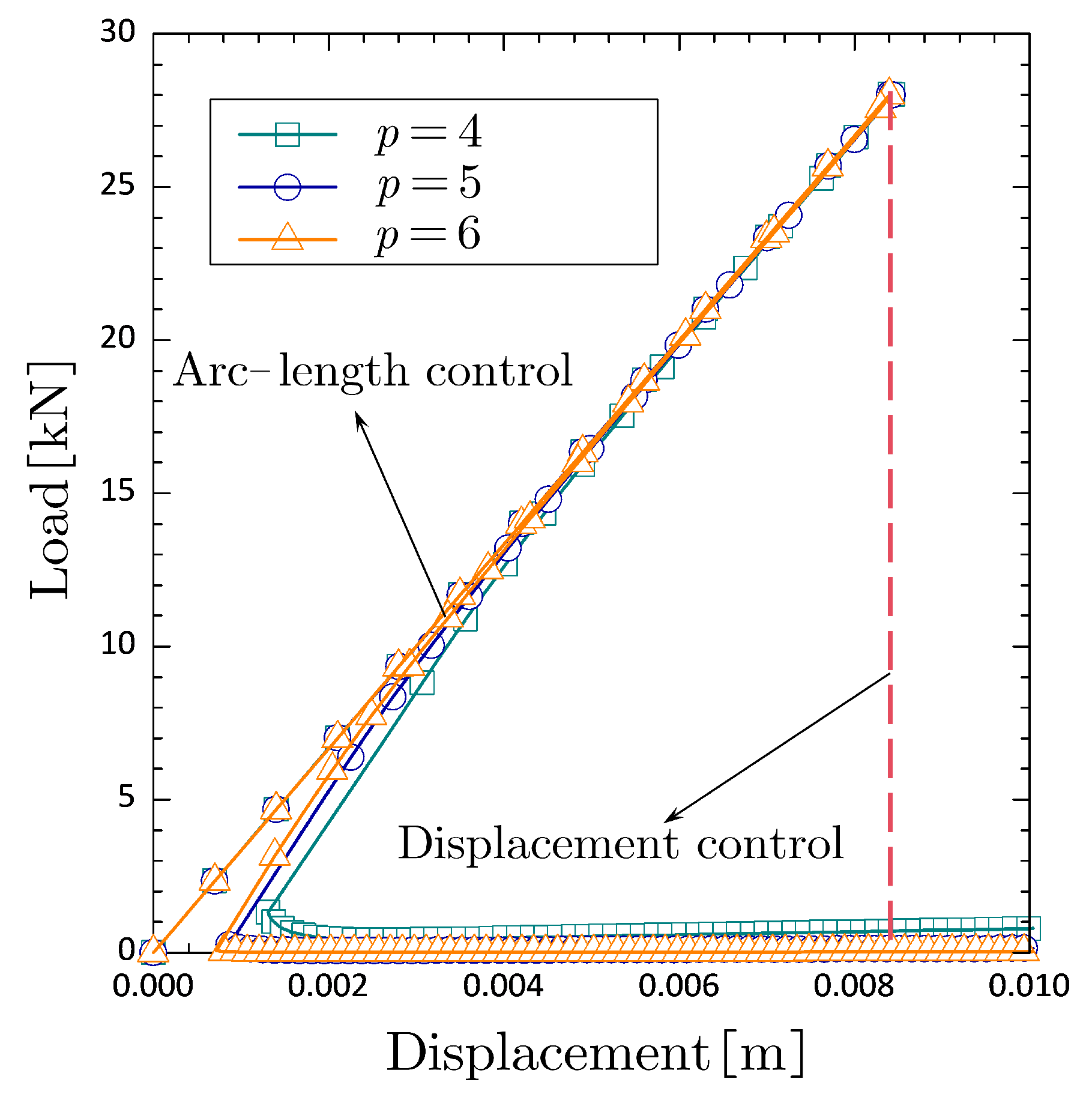 Buildings 14 03932 g005