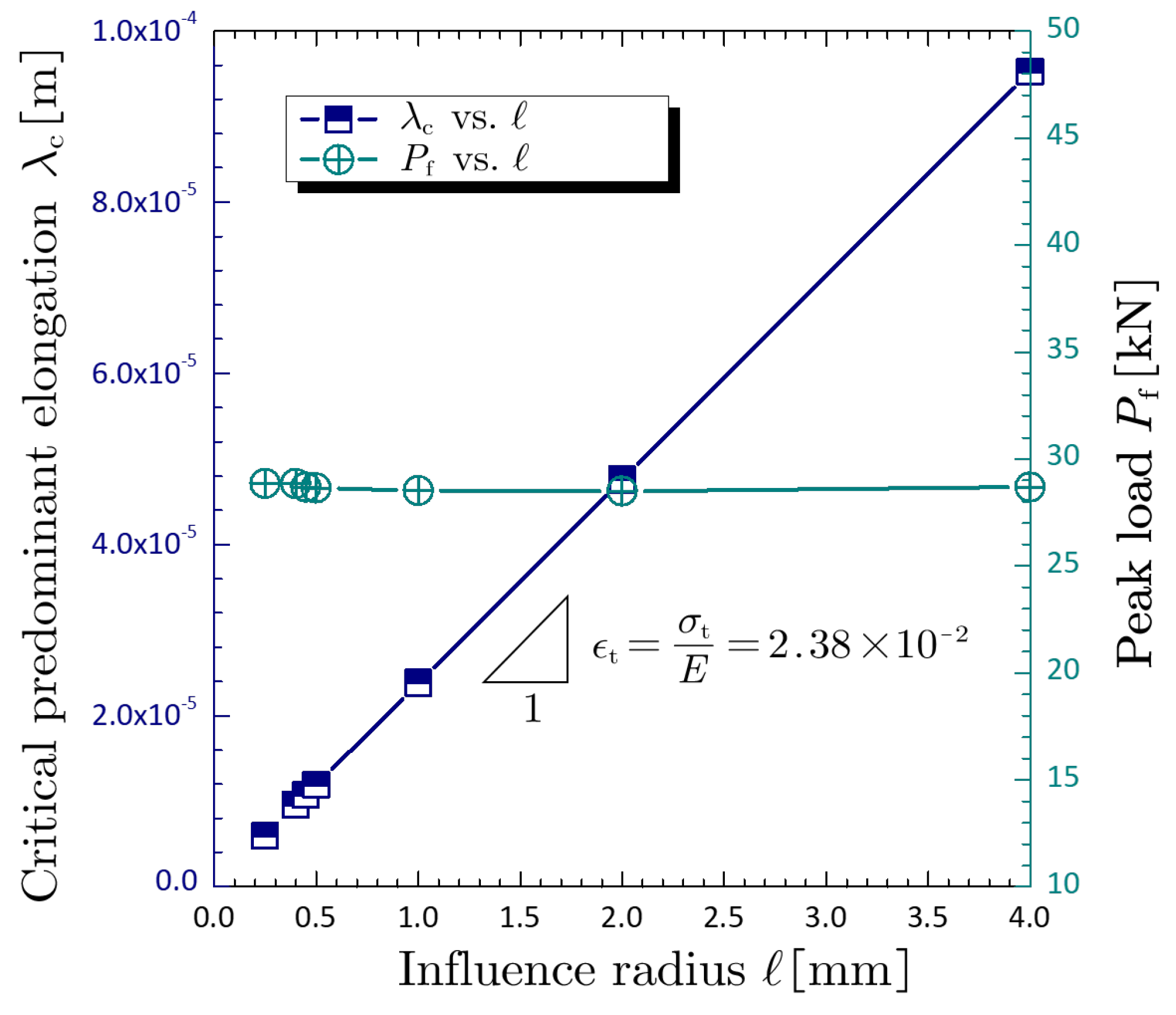 Buildings 14 03932 g006