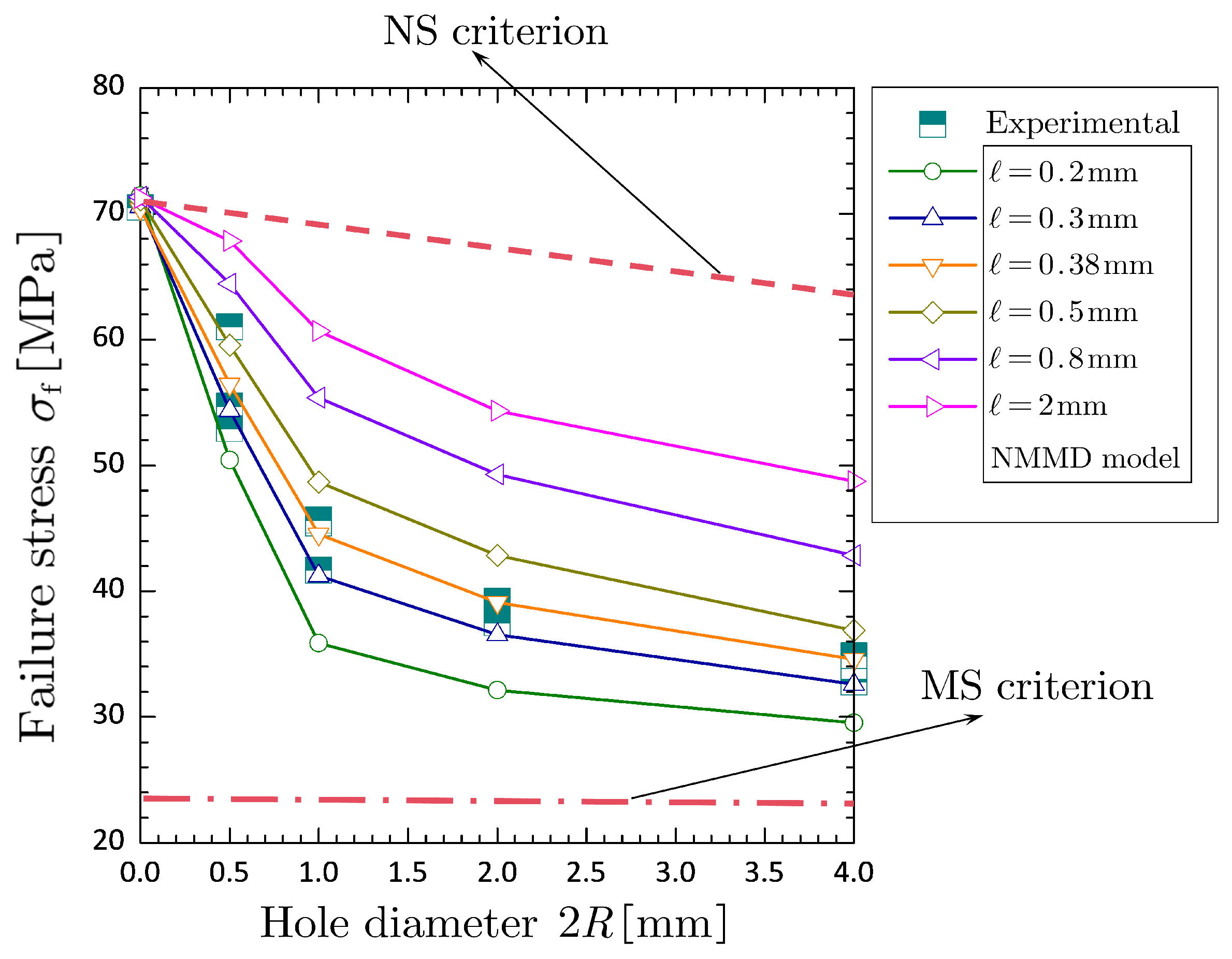 Buildings 14 03932 g009