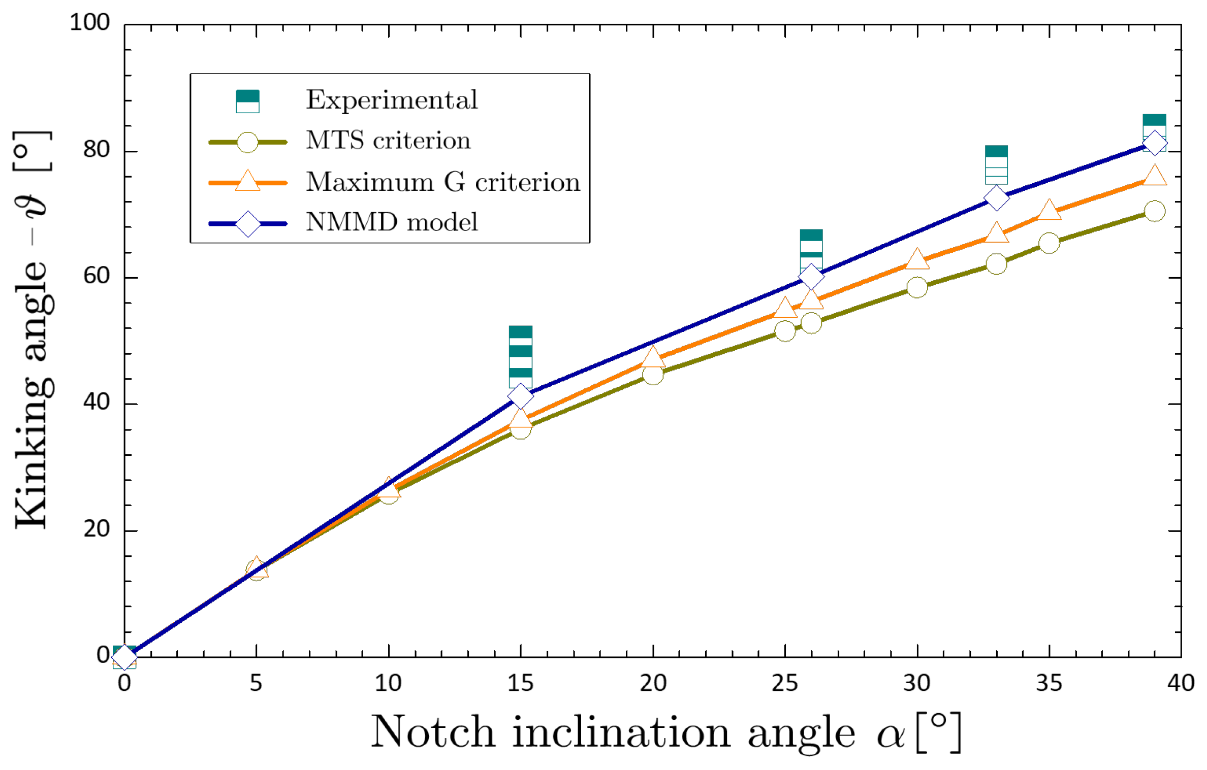 Buildings 14 03932 g020