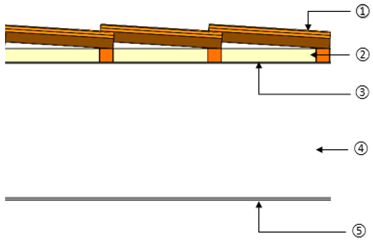 Buildings 14 03933 i026