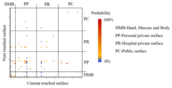 Buildings 14 03943 g0a1
