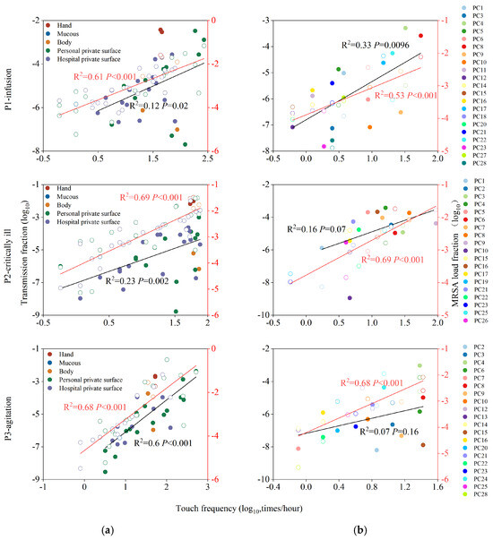 Buildings 14 03943 g0a3