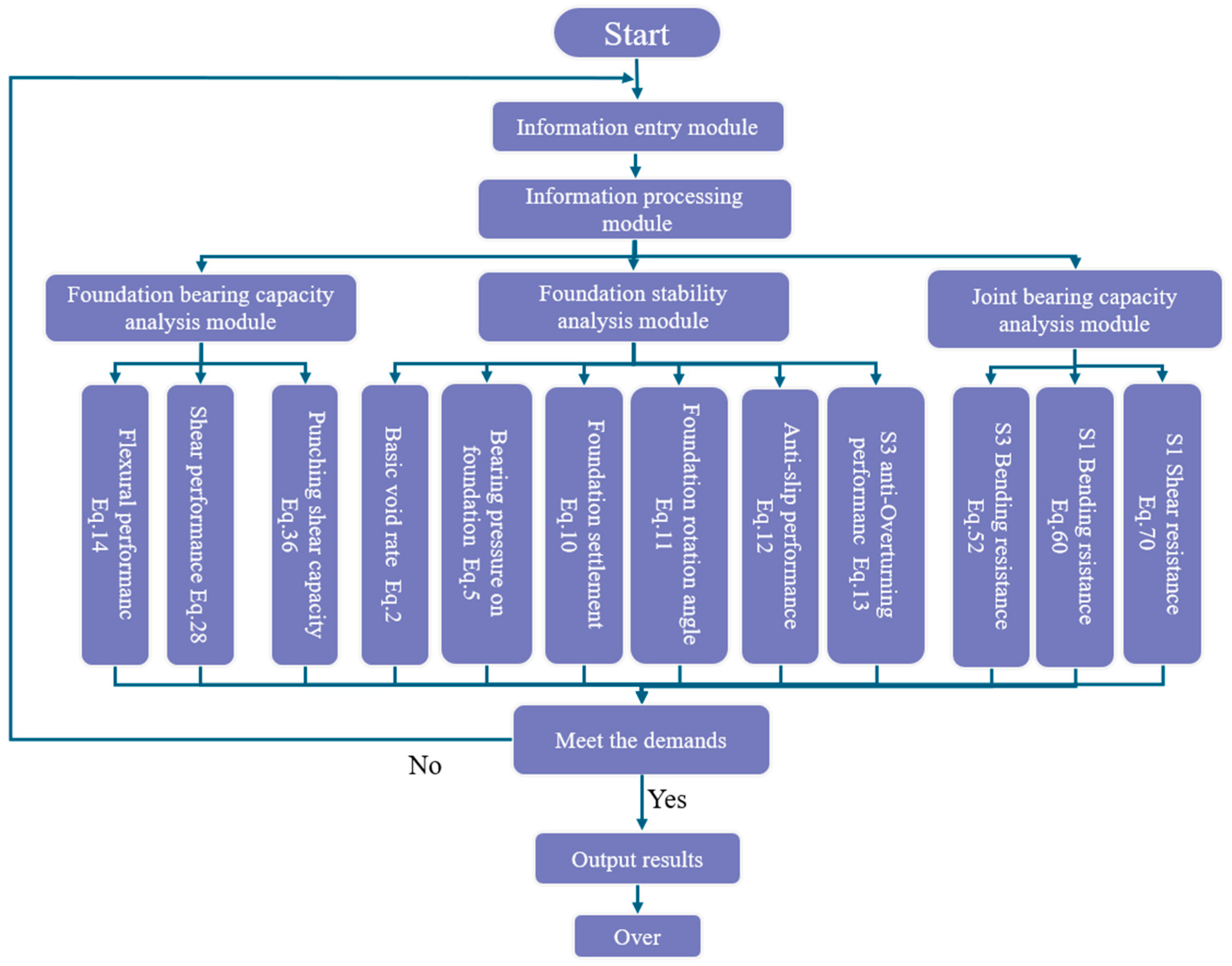 Buildings 14 03952 g001