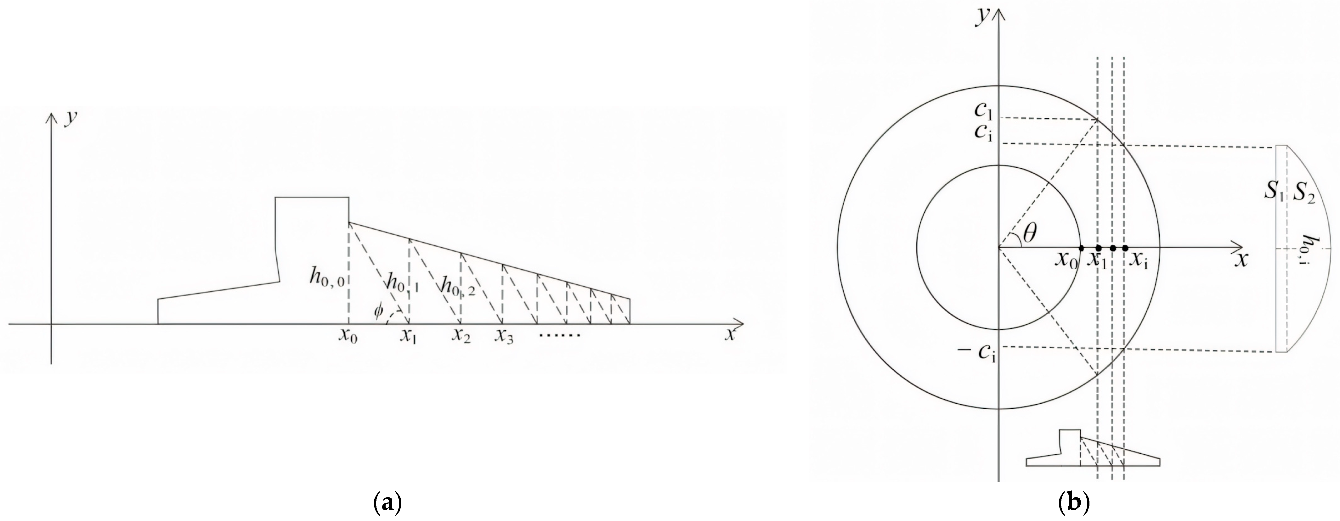 Buildings 14 03952 g005