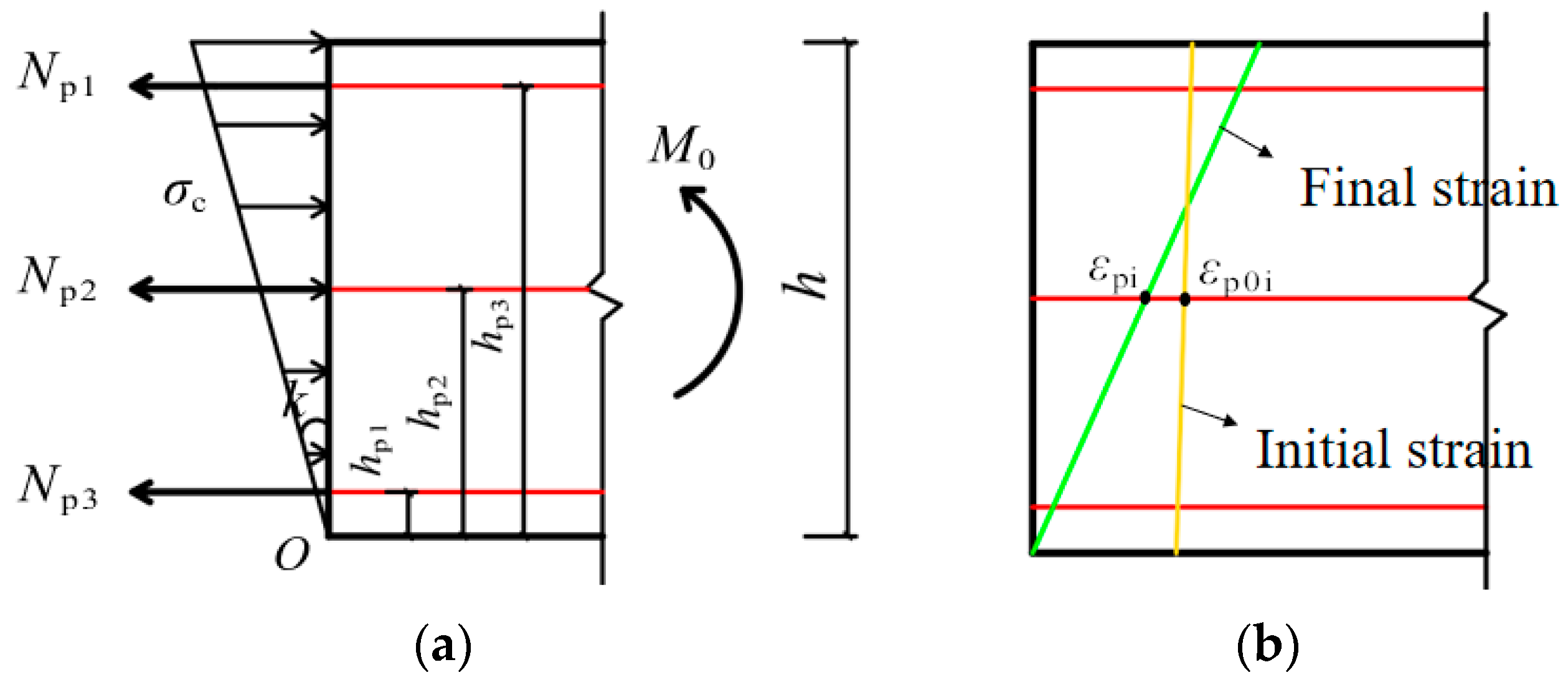 Buildings 14 03952 g012