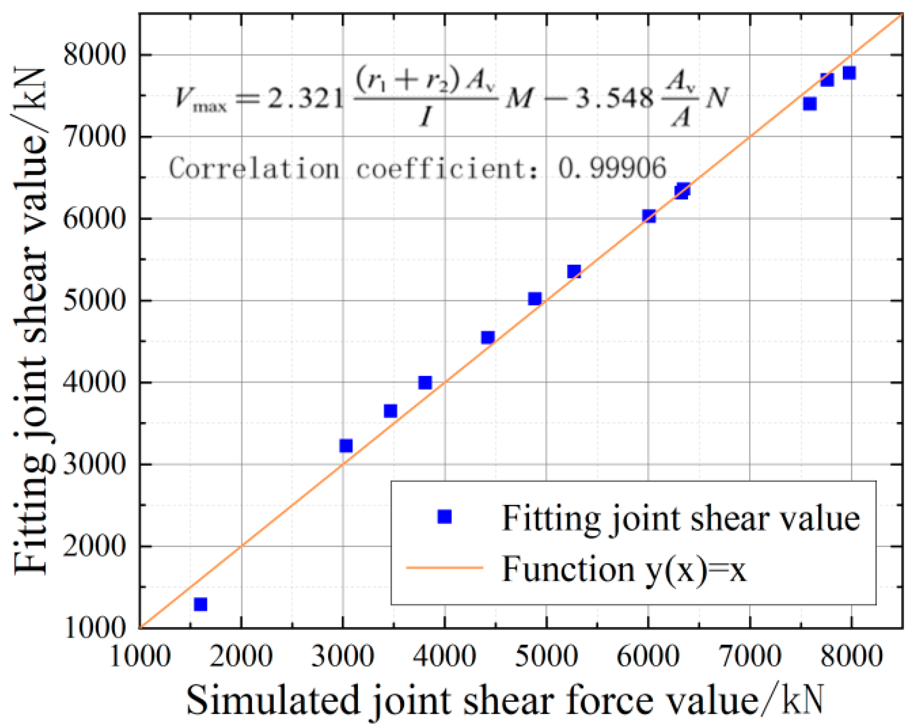 Buildings 14 03952 g017