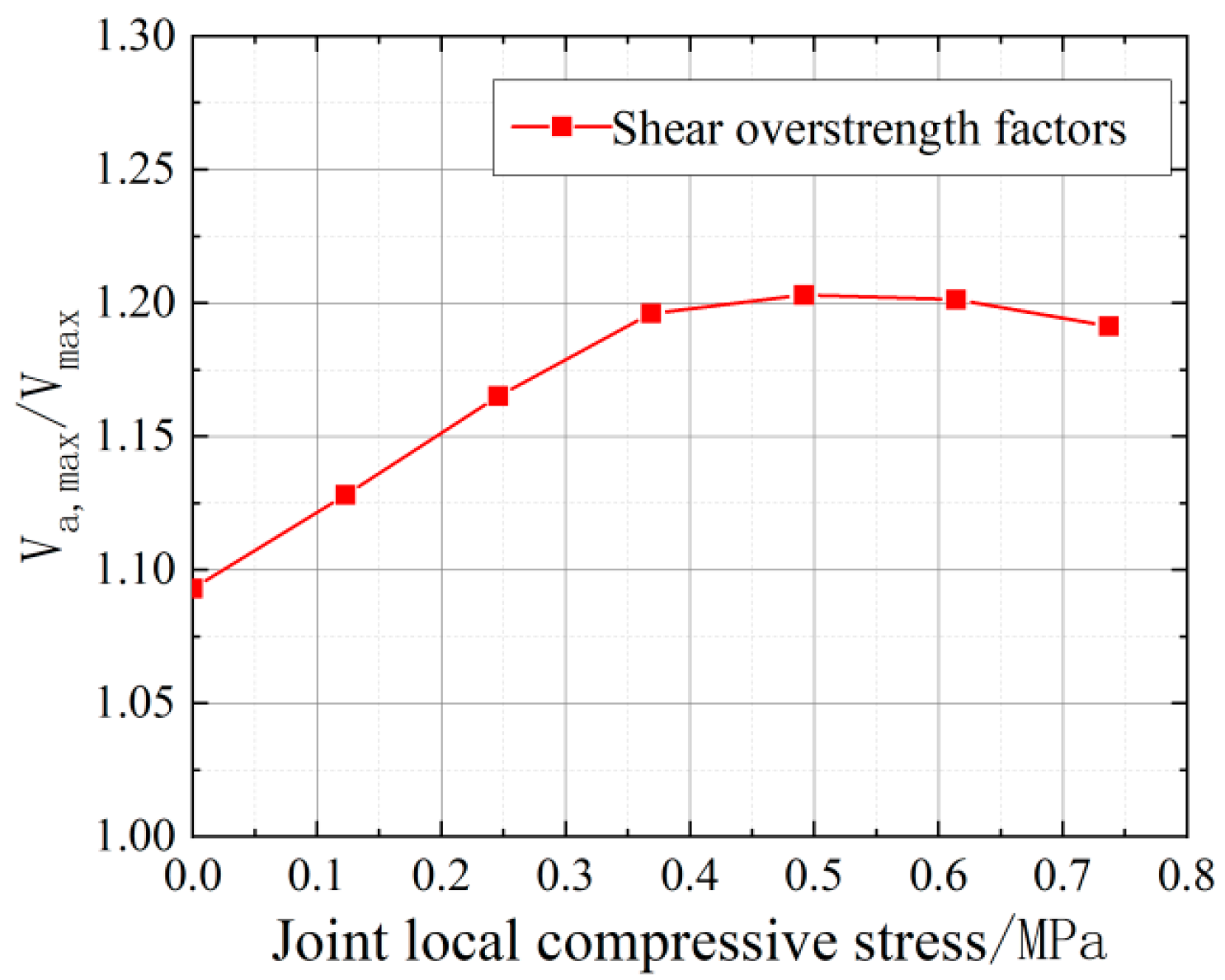 Buildings 14 03952 g019