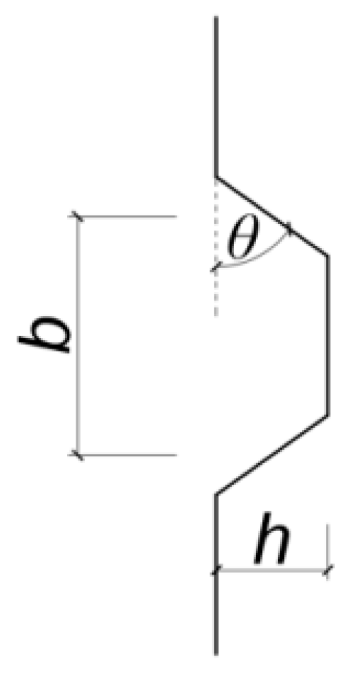 Buildings 14 03952 g020