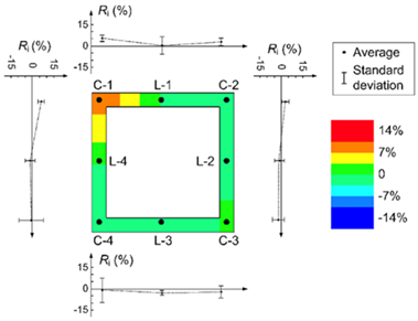 Buildings 14 03966 i002