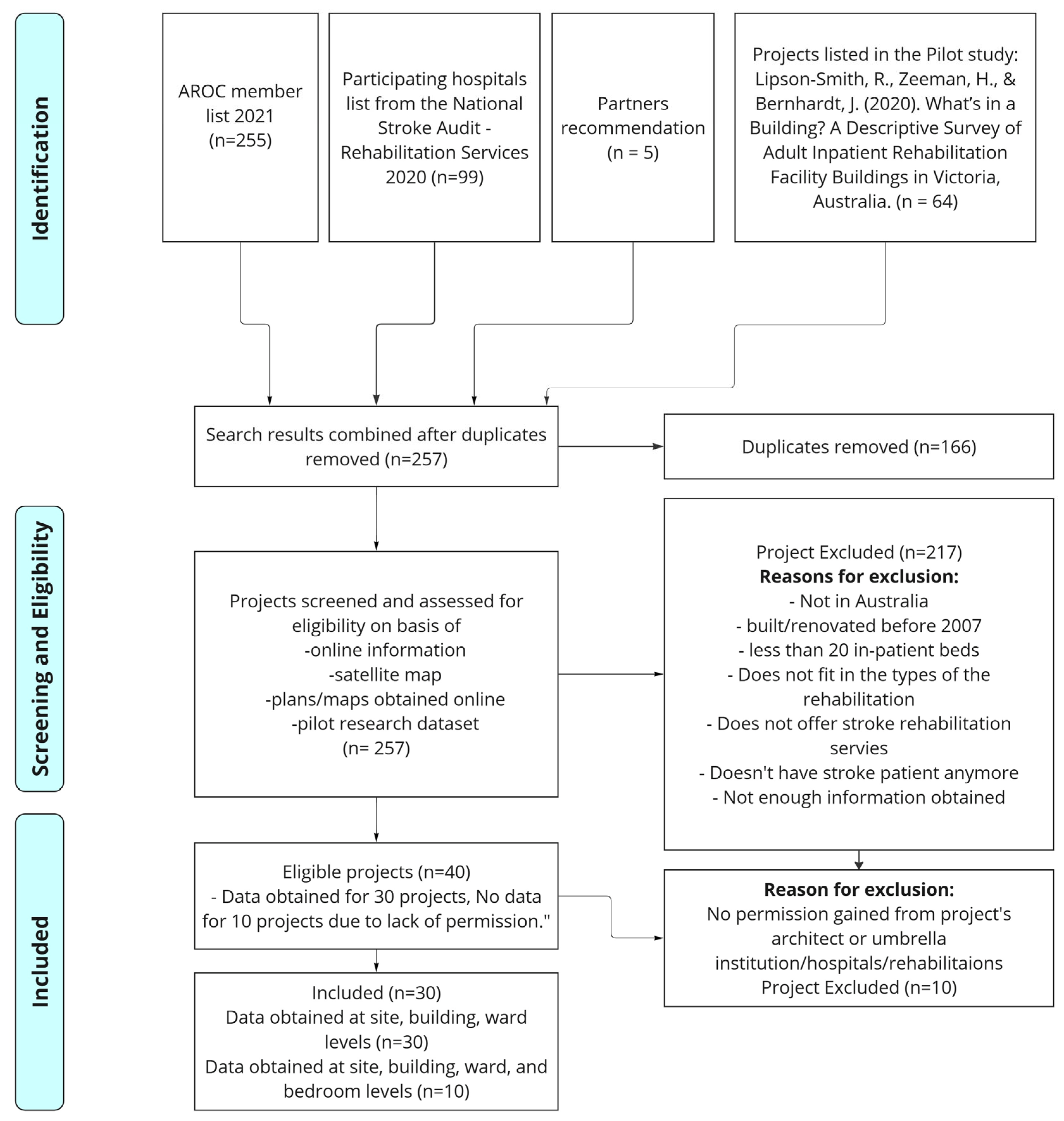 Buildings 14 03968 g001