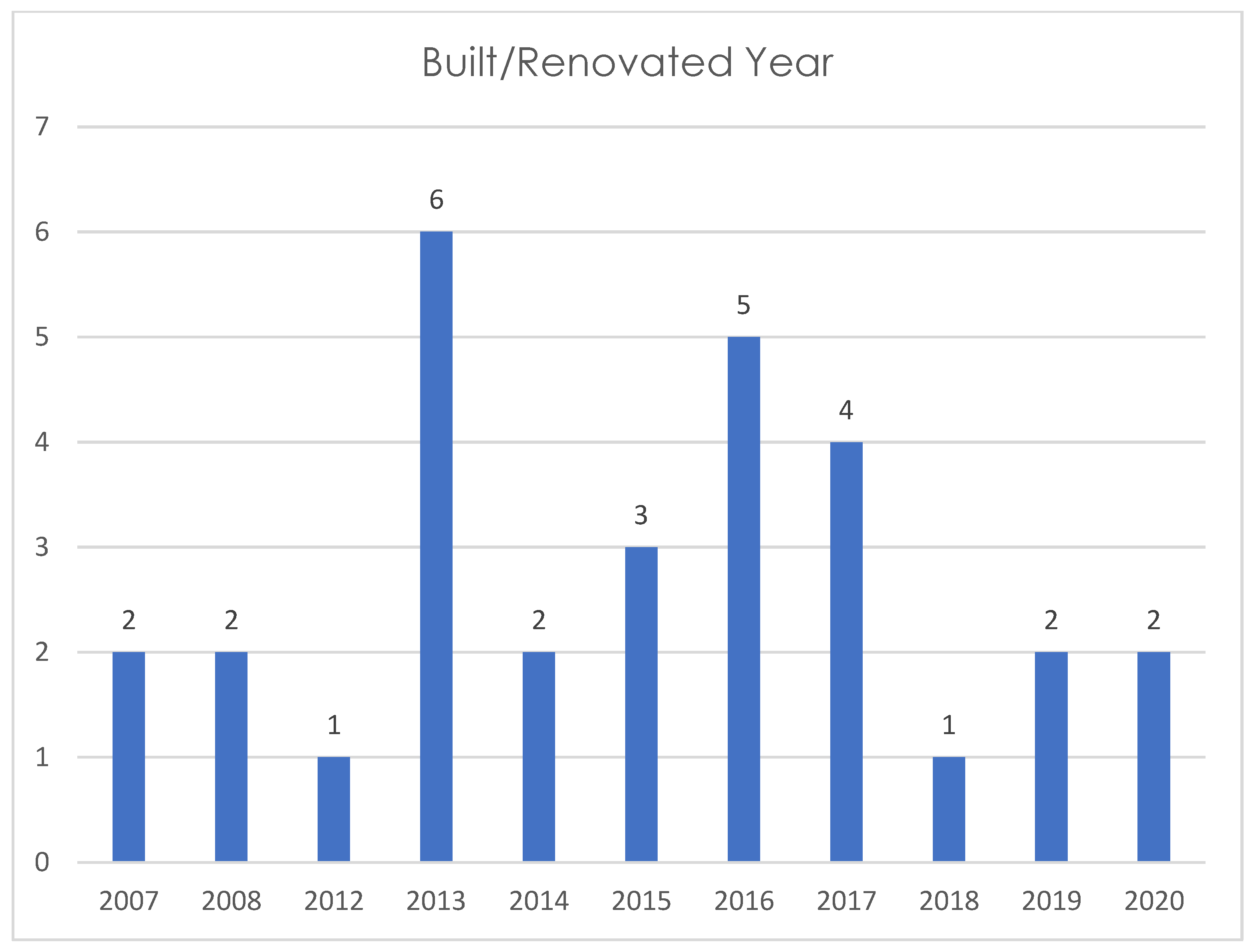 Buildings 14 03968 g002