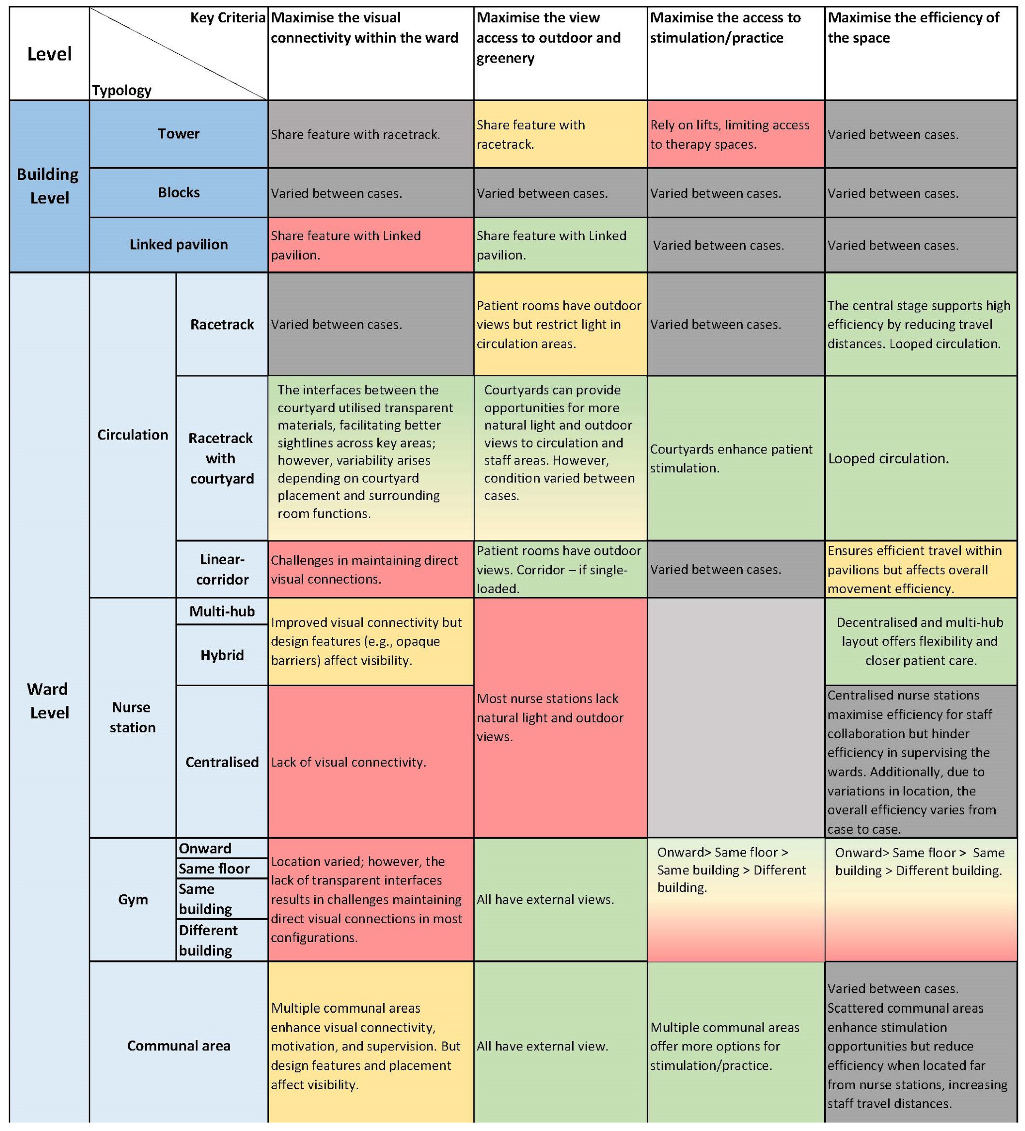 Buildings 14 03968 g004