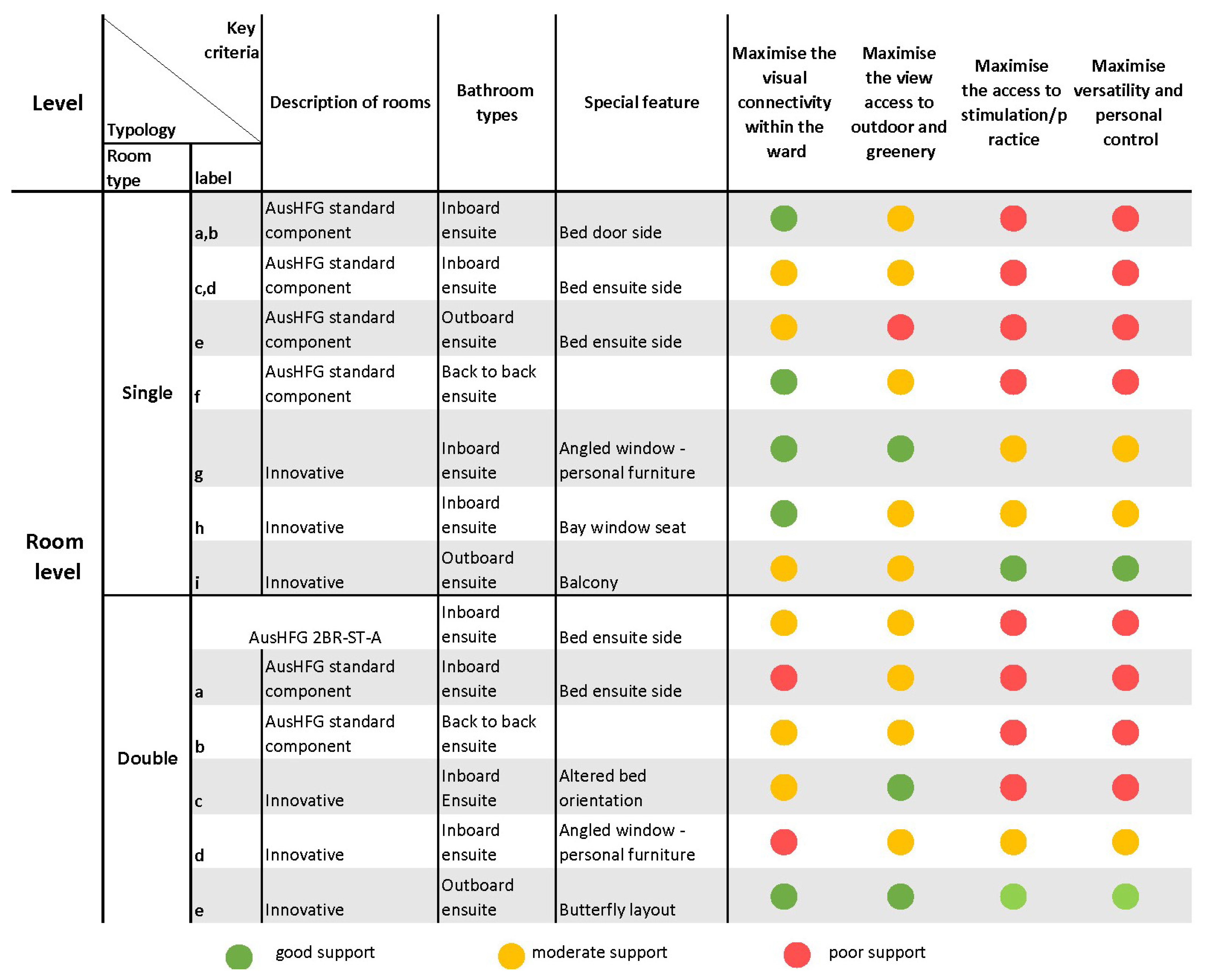 Buildings 14 03968 g005