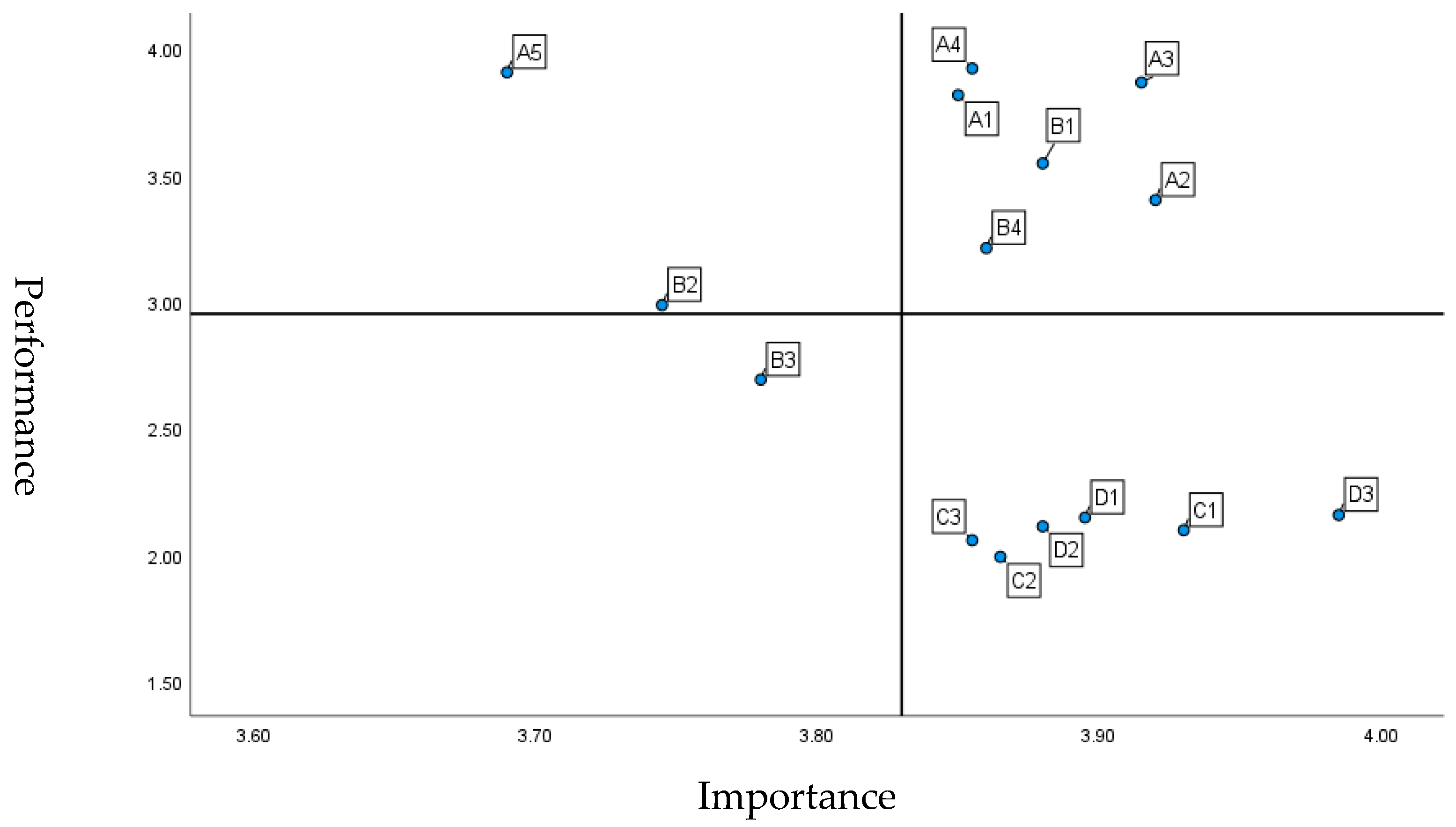 Buildings 14 03969 g009