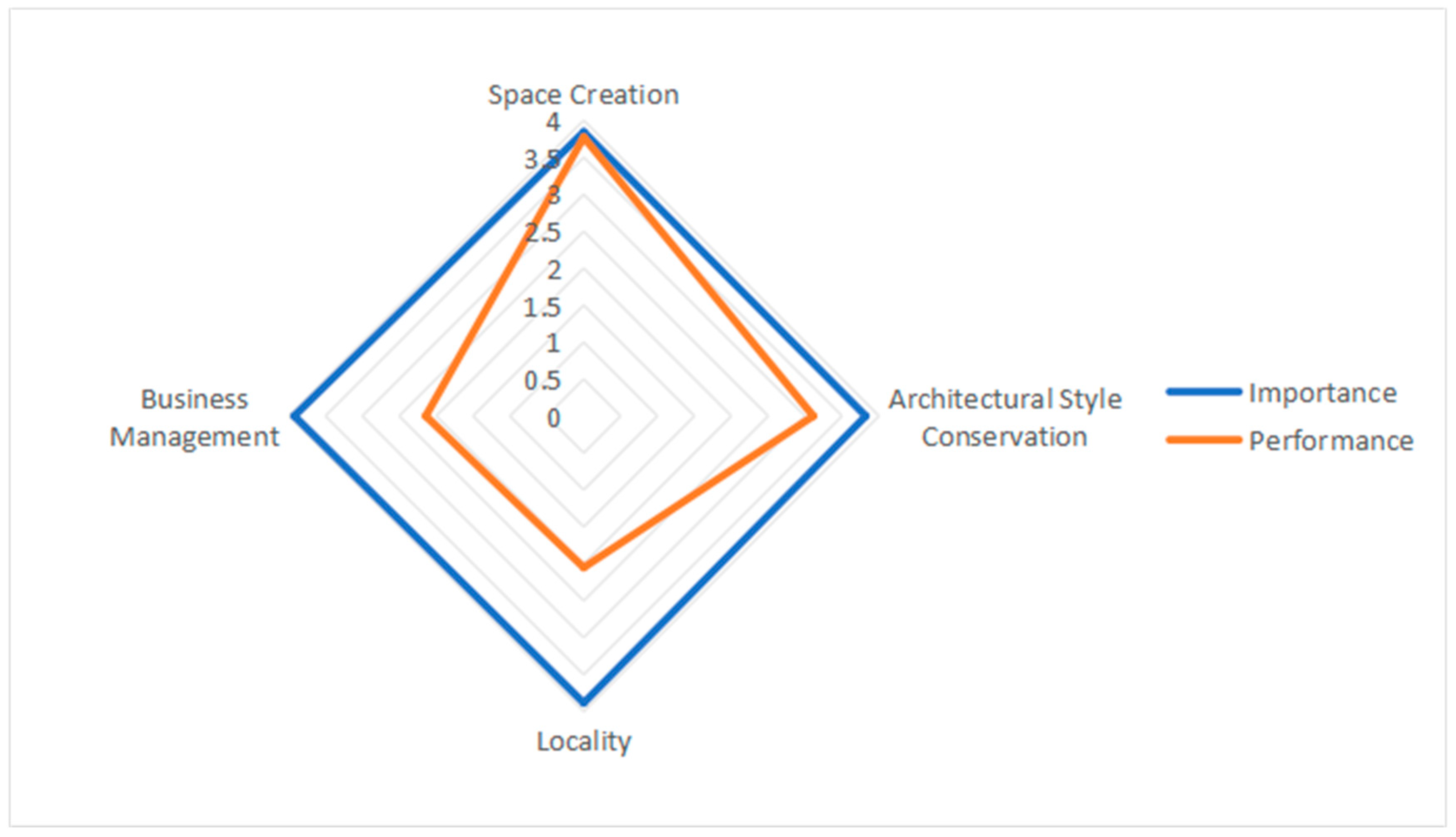 Buildings 14 03969 g010
