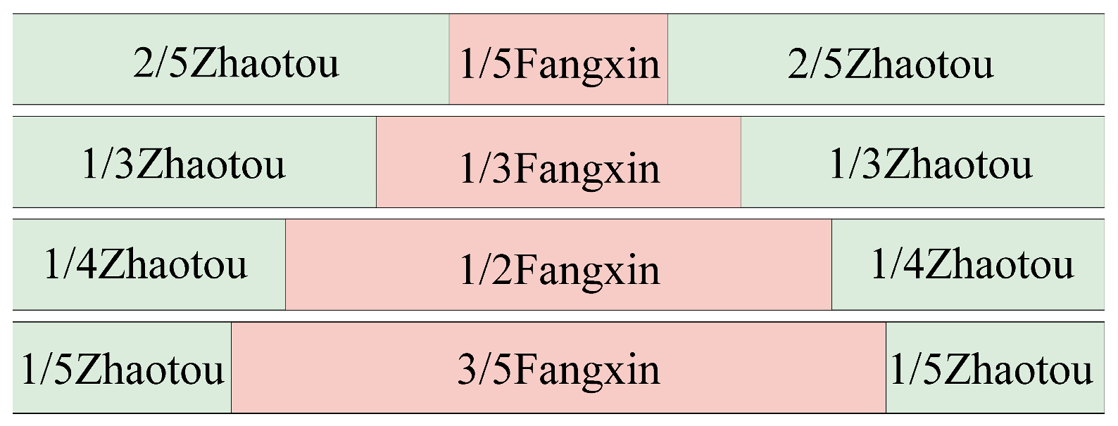 Buildings 14 03971 g004