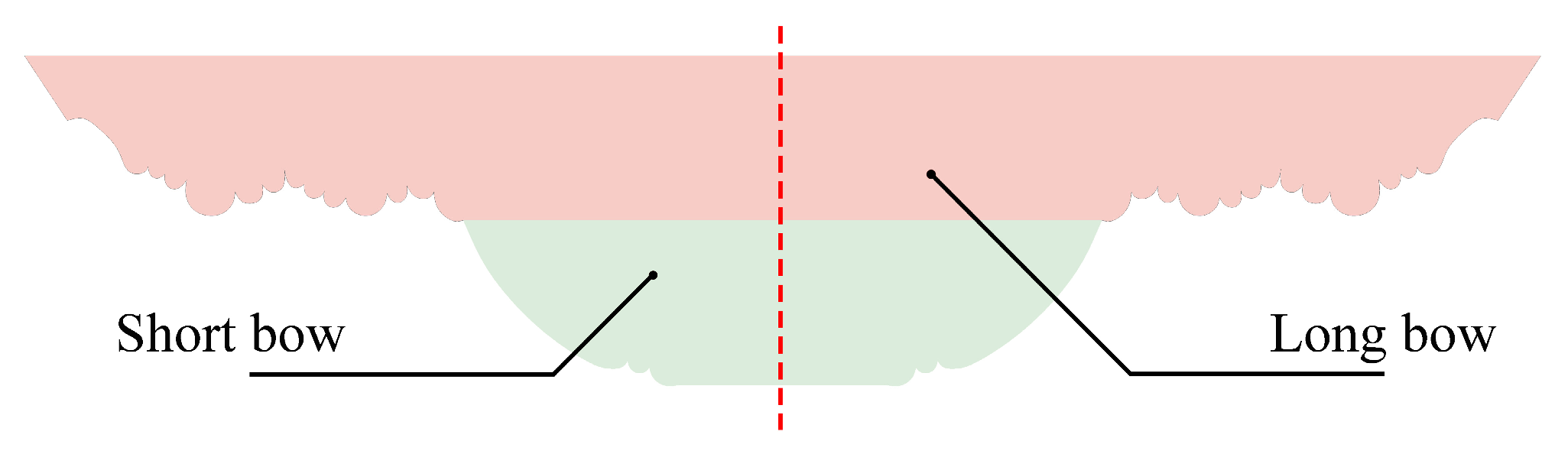 Buildings 14 03971 g005