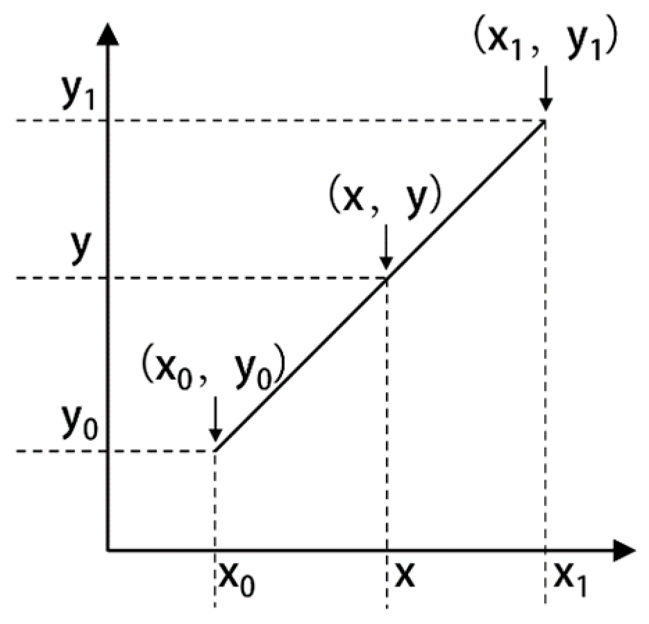 Buildings 14 03972 g011