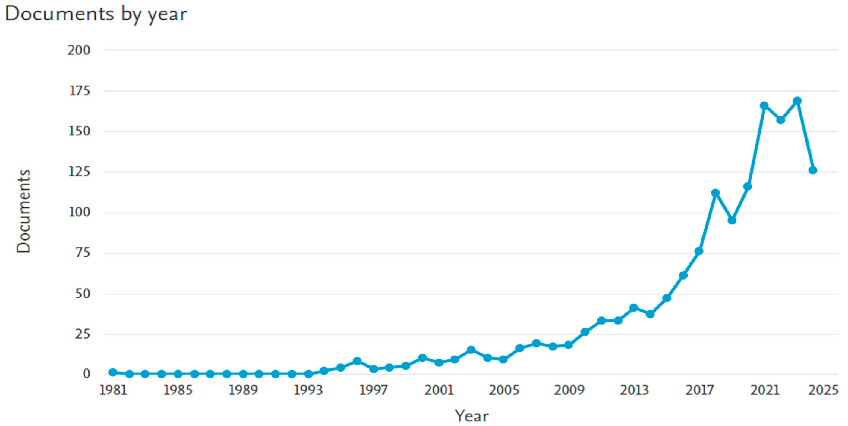 Buildings 14 03979 g001