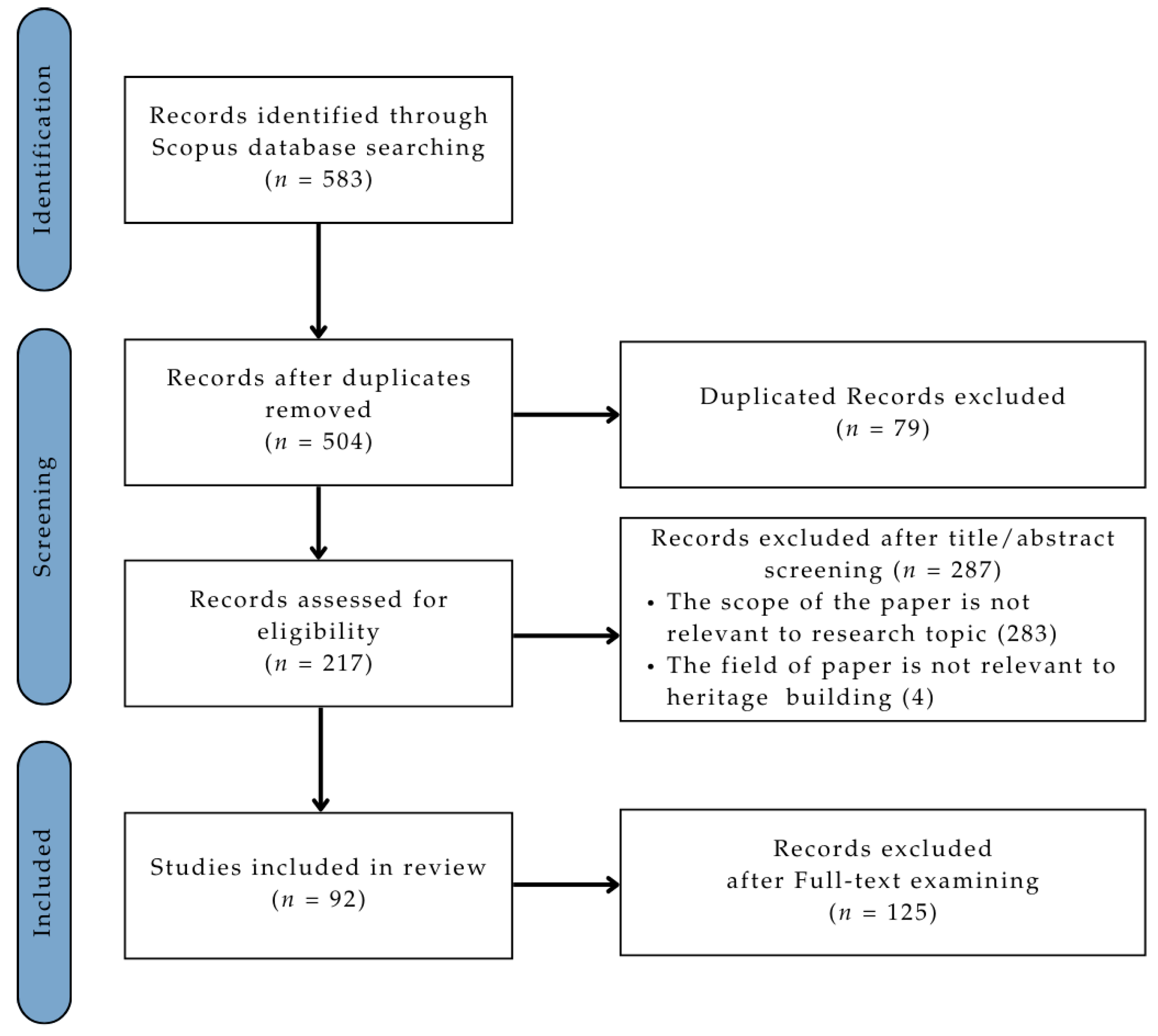 Buildings 14 03979 g002