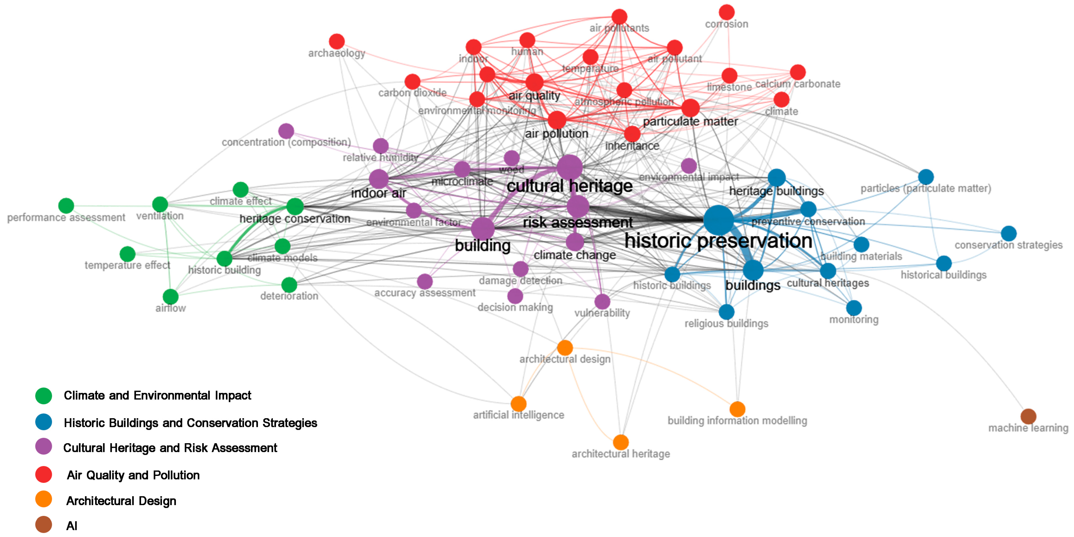Buildings 14 03979 g003