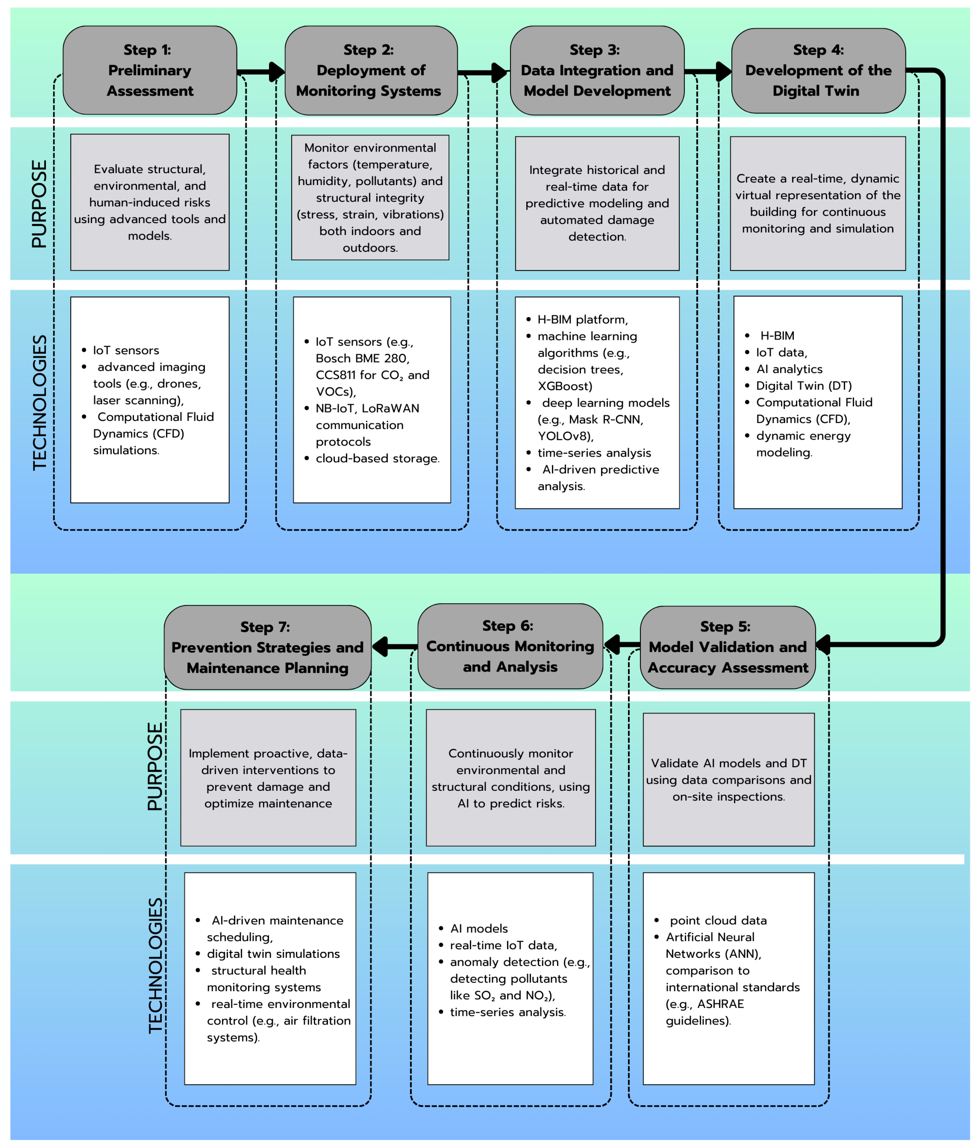 Buildings 14 03979 g005