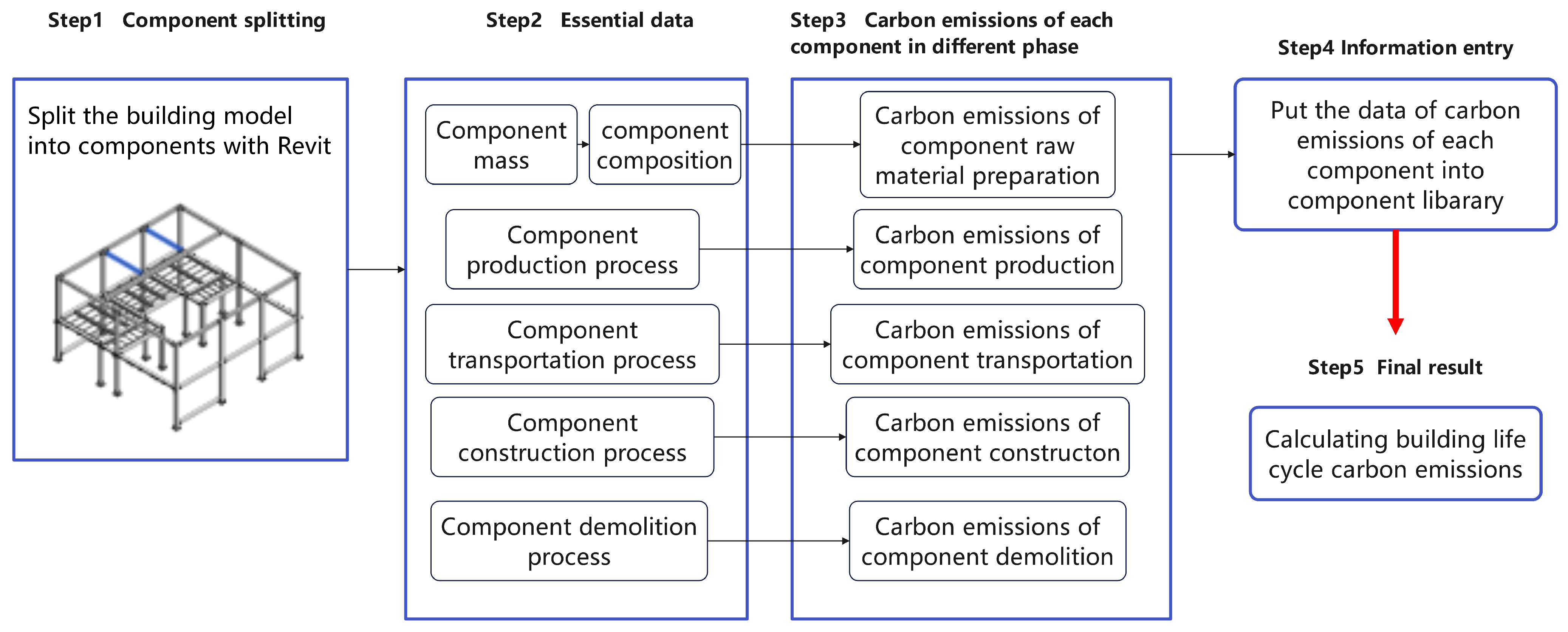 Buildings 14 03994 g002