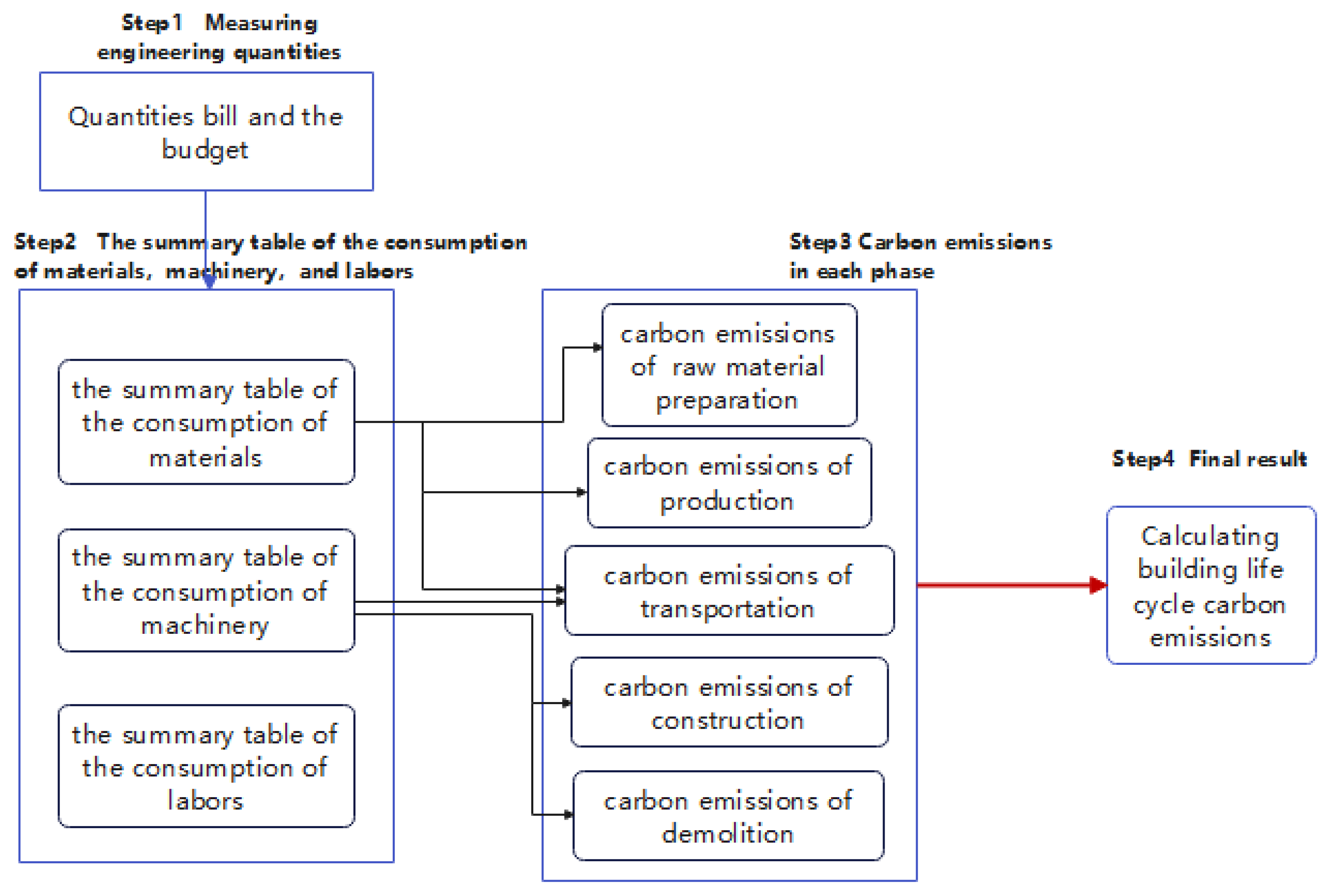 Buildings 14 03994 g003