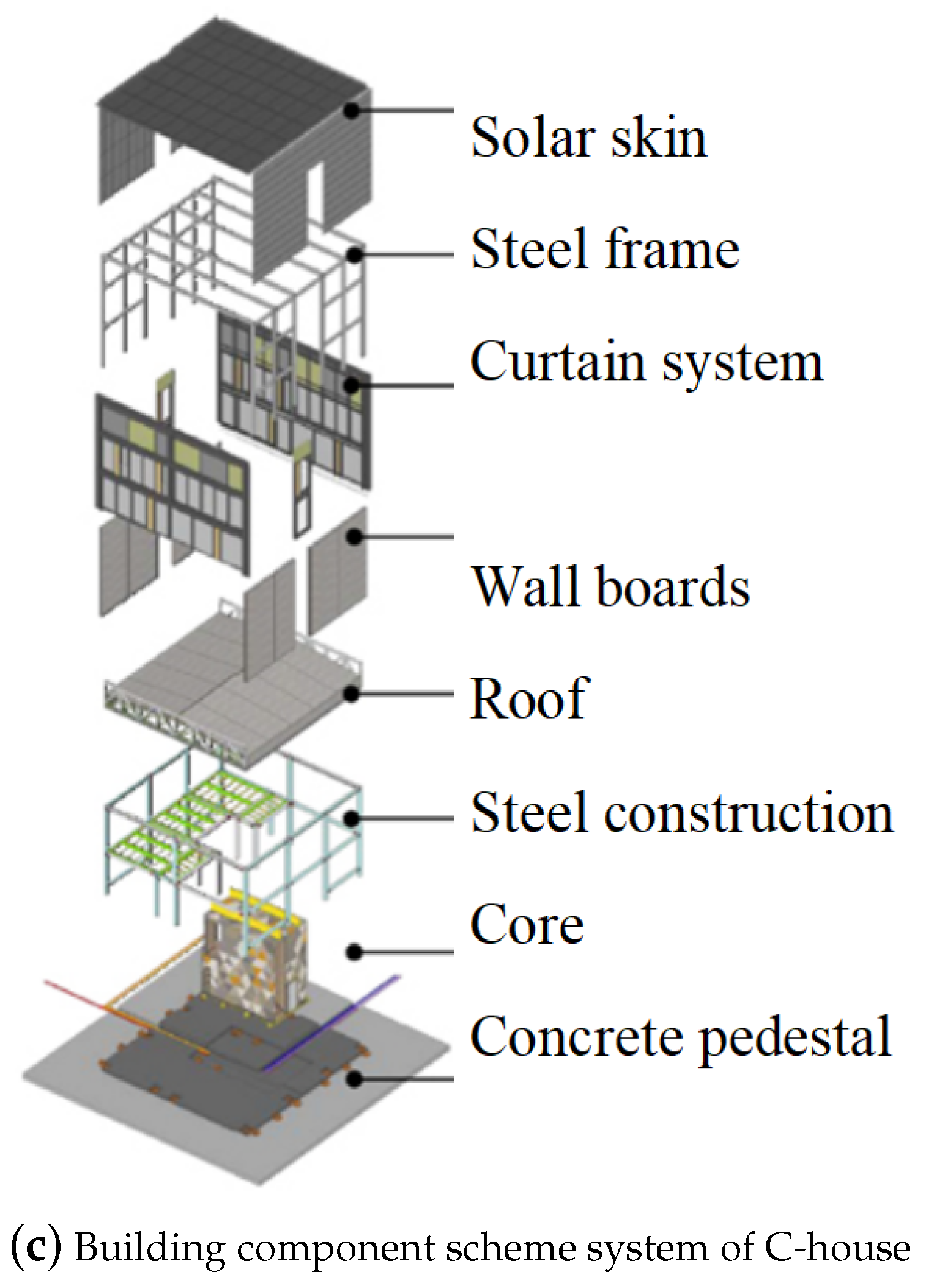 Buildings 14 03994 g004b