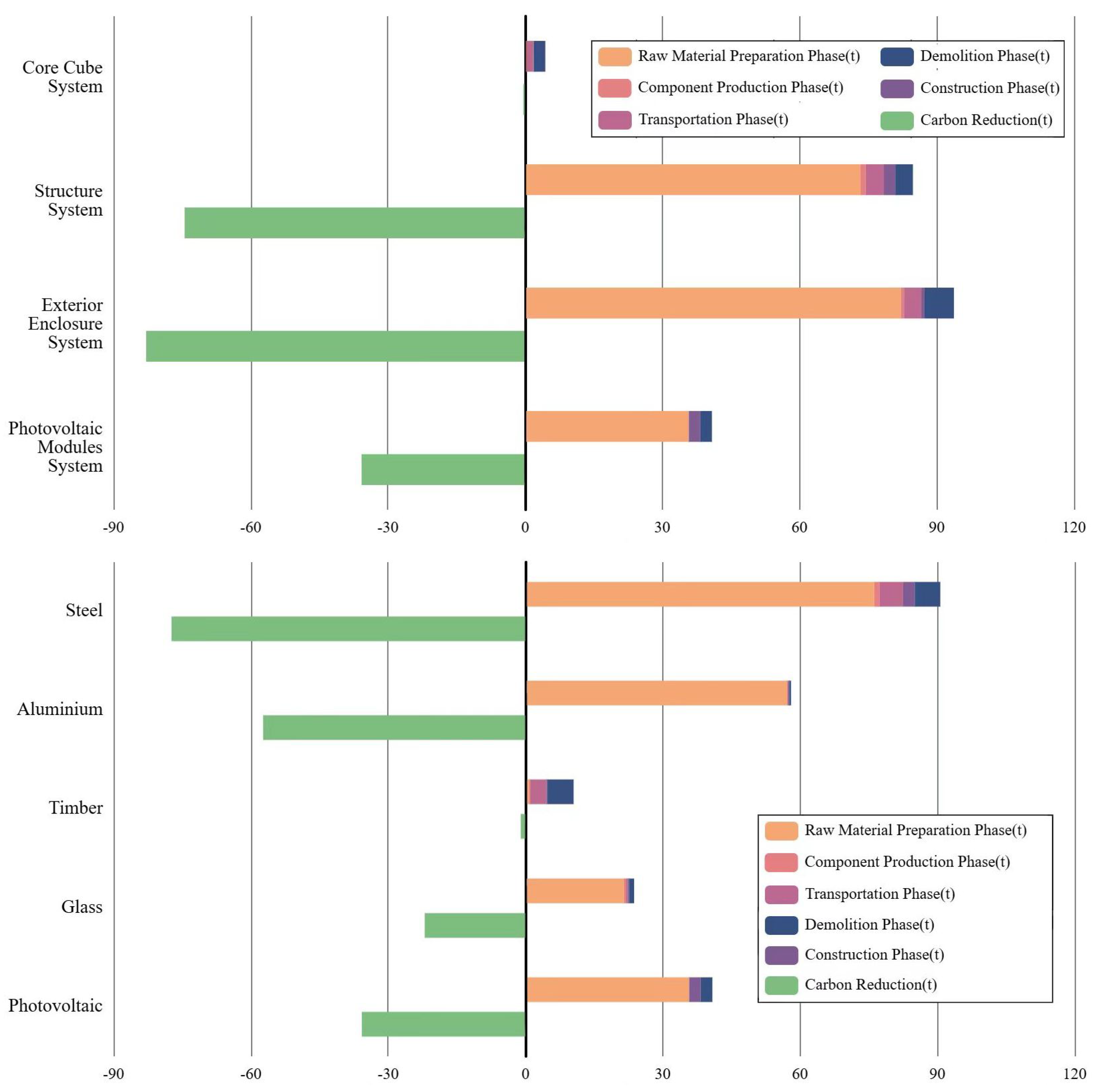 Buildings 14 03994 g007