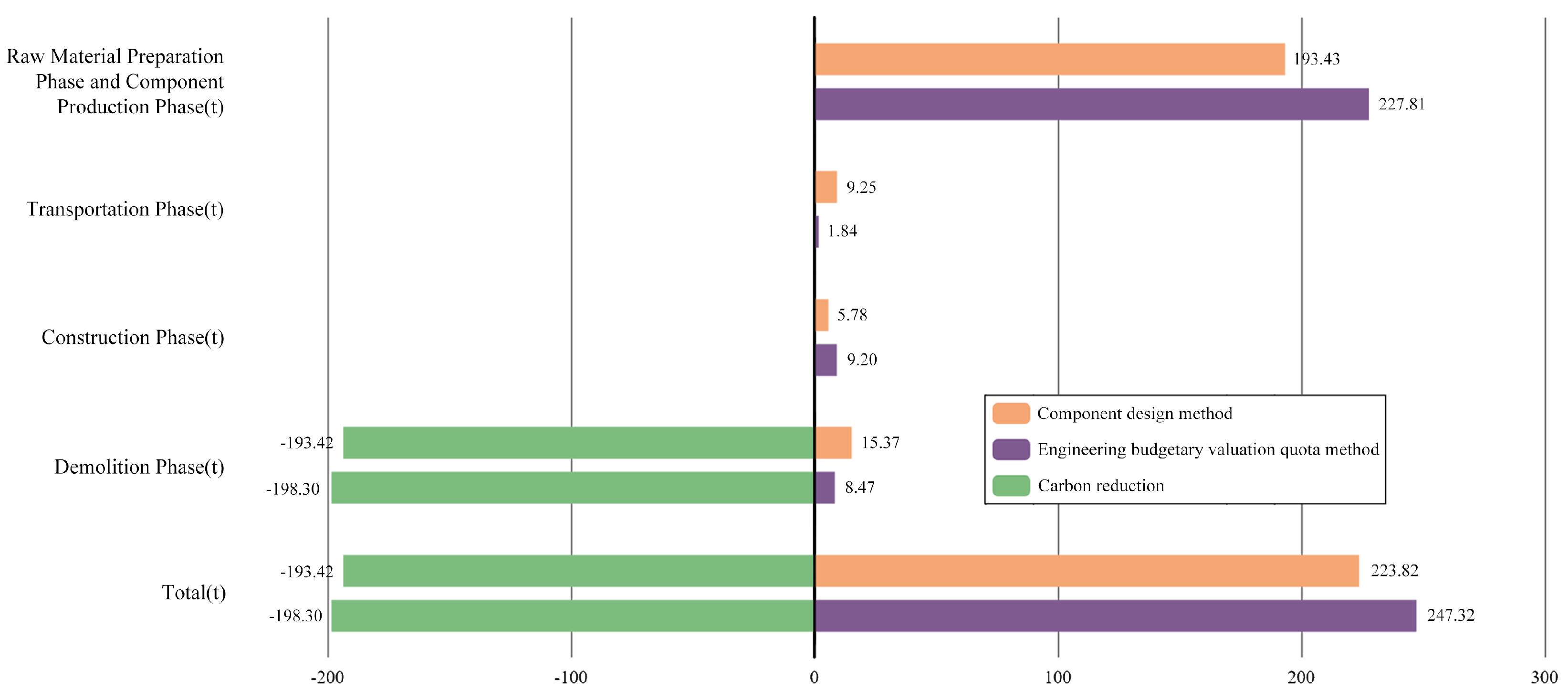 Buildings 14 03994 g008