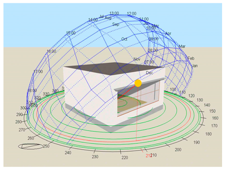 Buildings 14 03995 i001